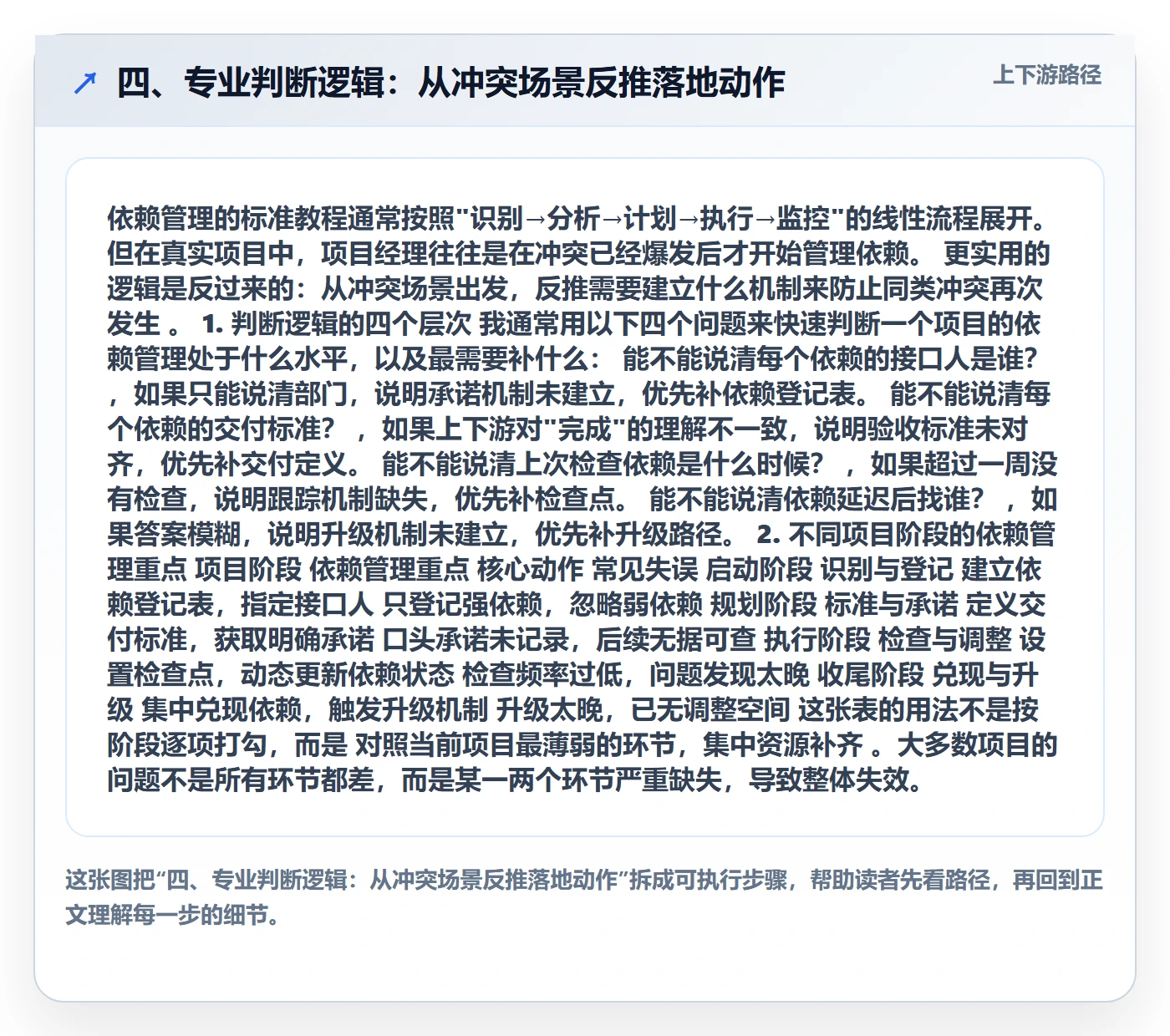 四、专业判断逻辑:从冲突场景反推落地动作