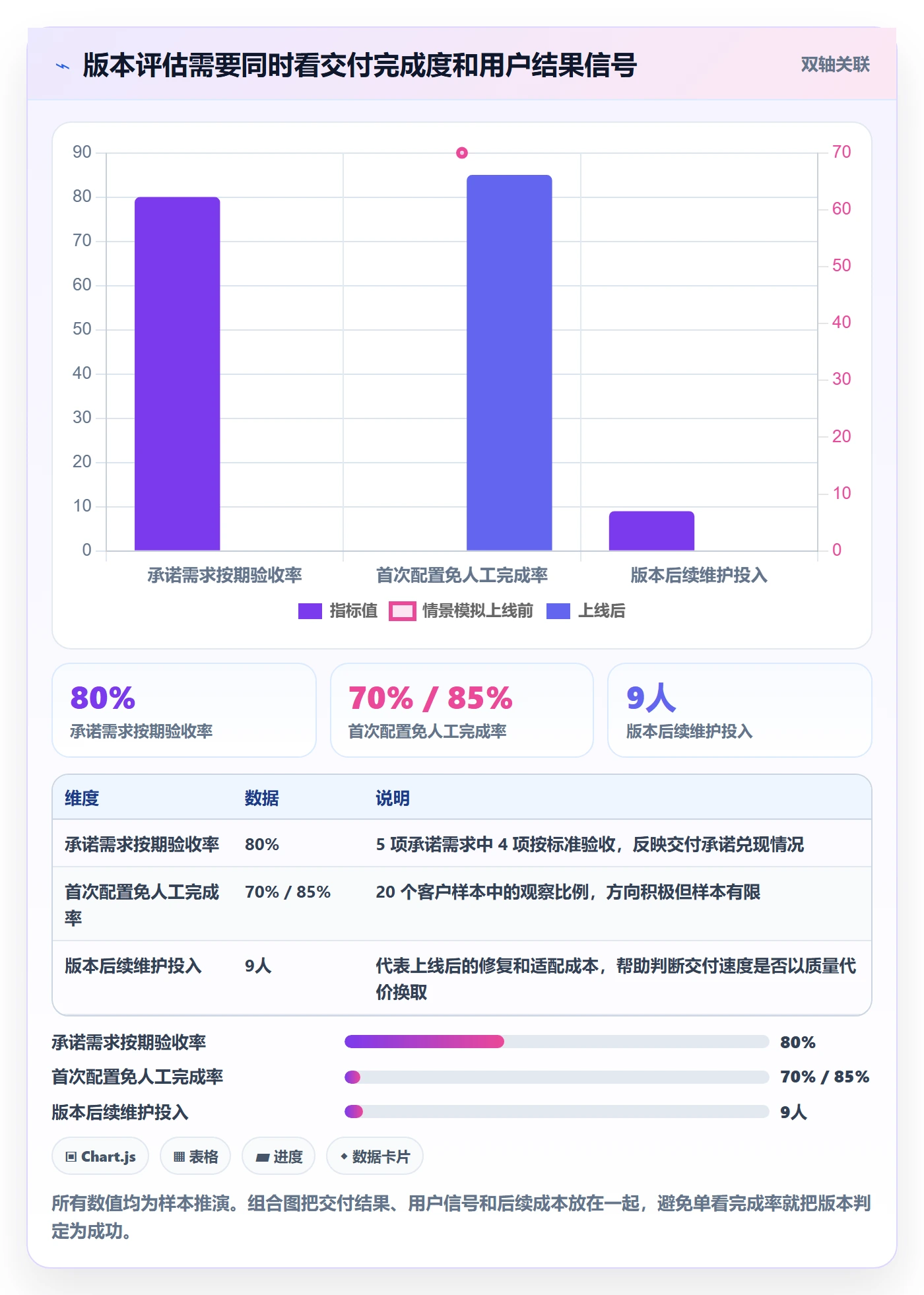 版本规划管理指南:项目负责人如何做好需求排期,最佳实践全流程