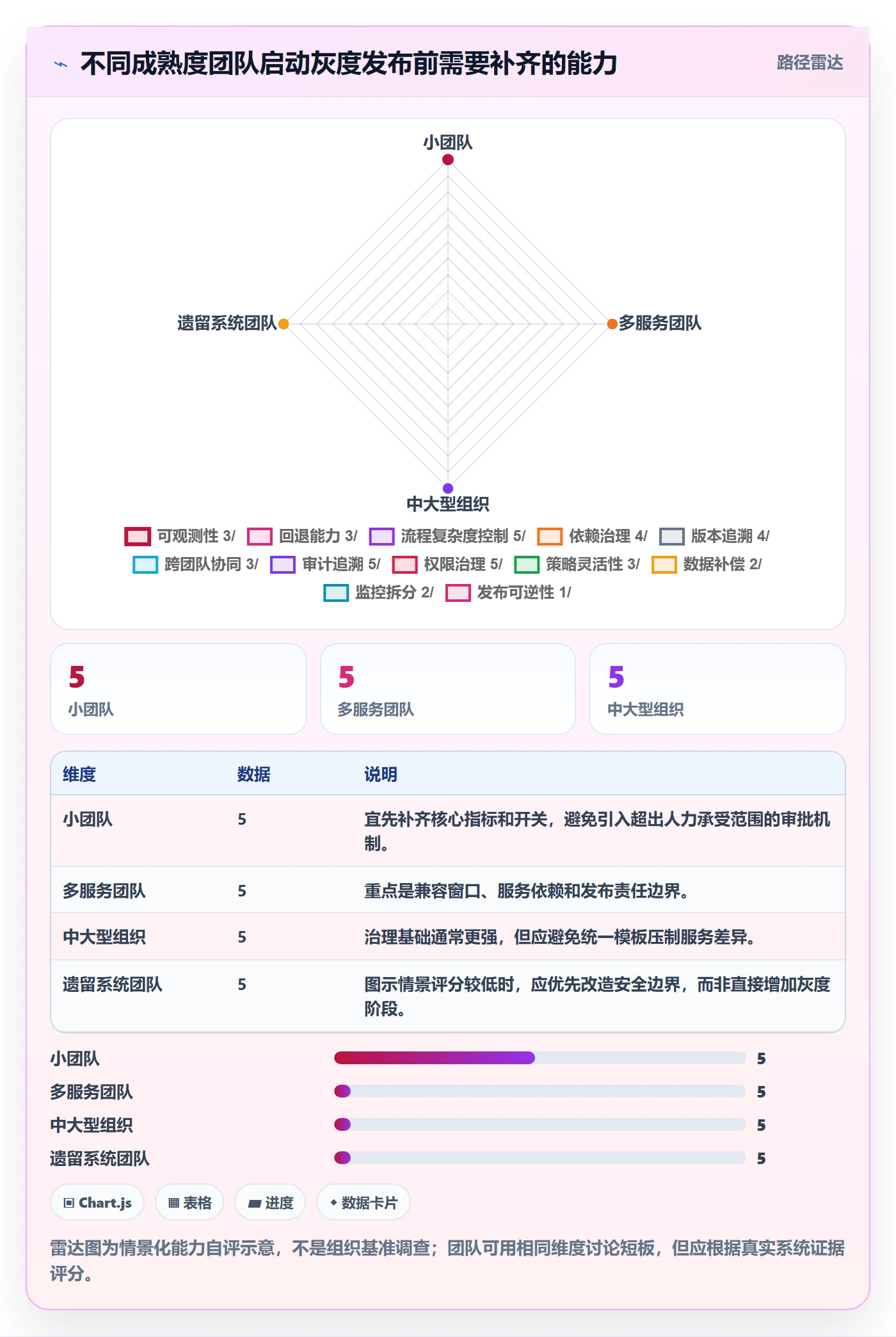 灰度发布落地方案:研发团队开展发布管理的入门指南案例解析
