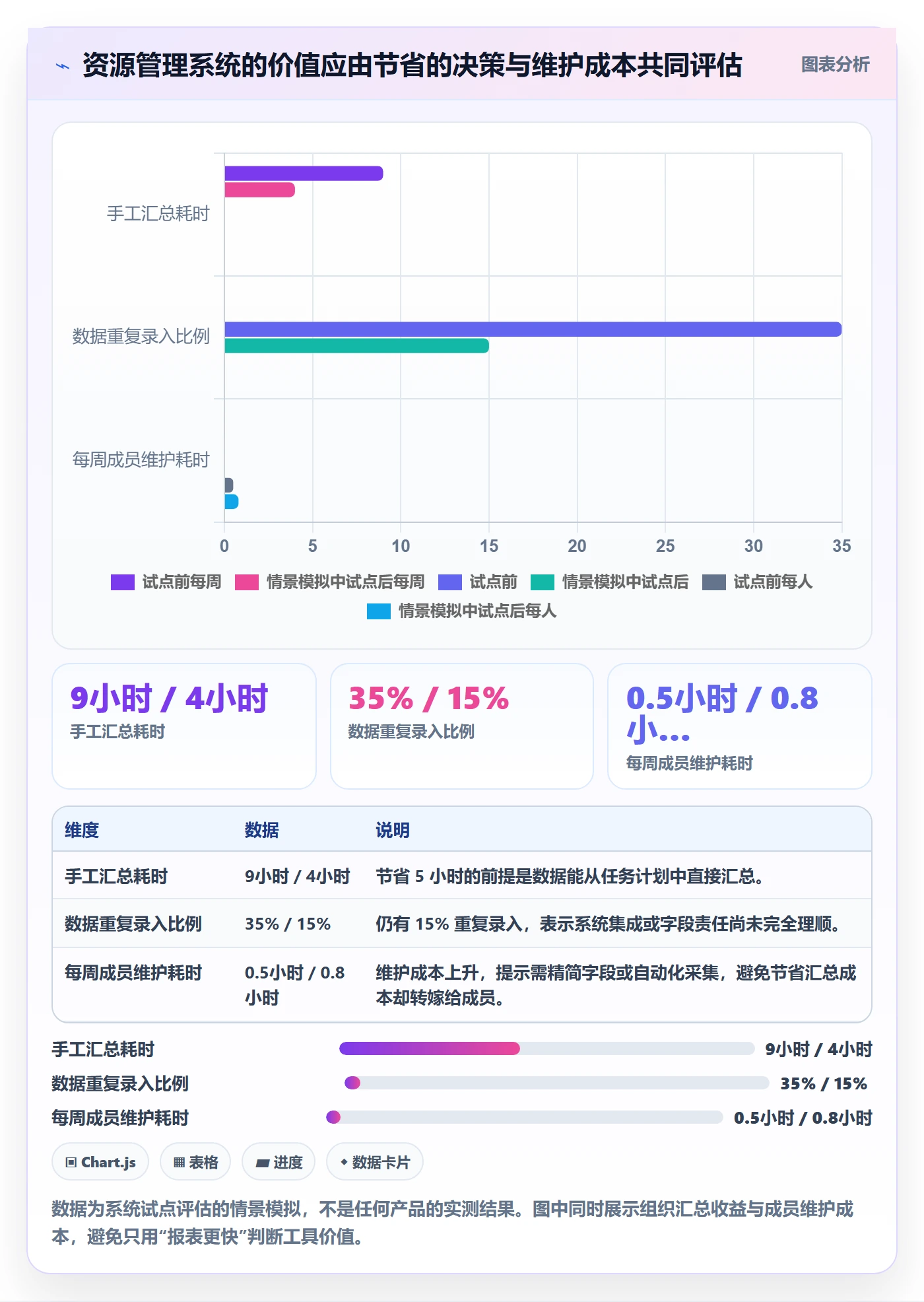 资源负载空闲资源全流程:PMO入门指南与一文讲清