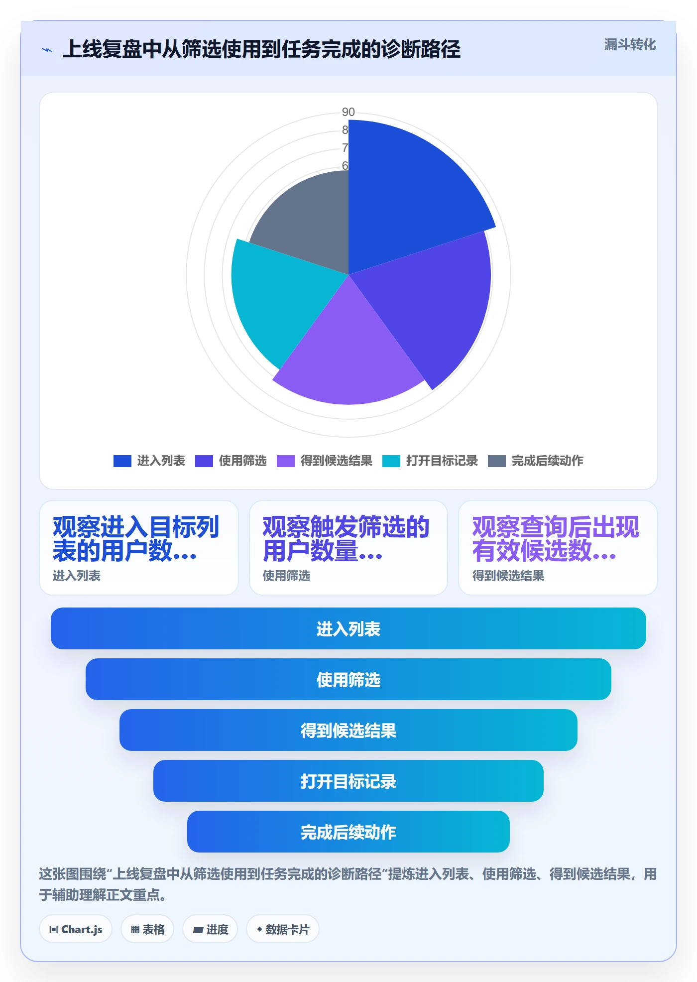 筛选实操方法:产品经理提升列表视图效率的落地方案方法与模板
