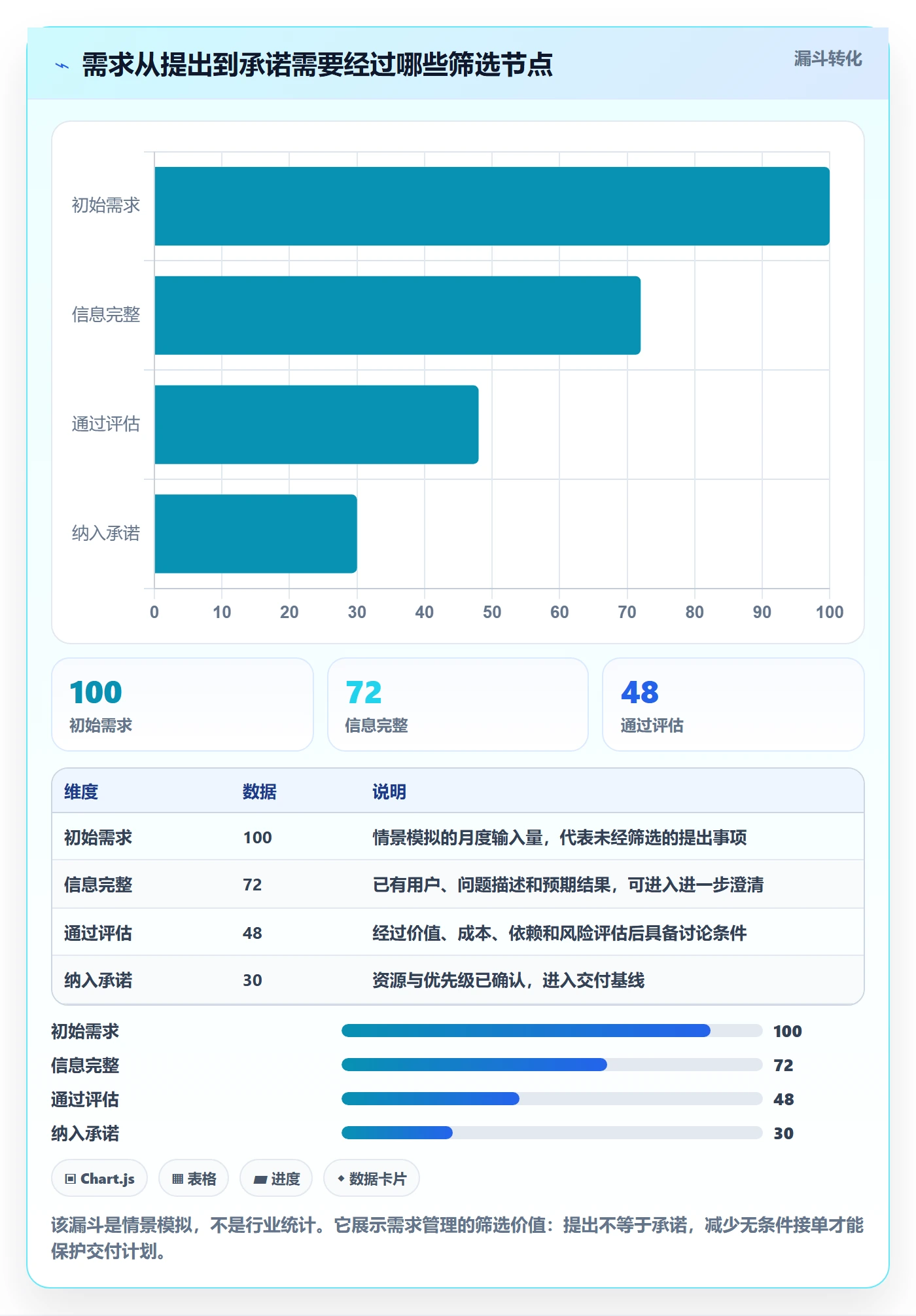 需求分析管理方法大全：项目经理需求管理实操方法落地清单