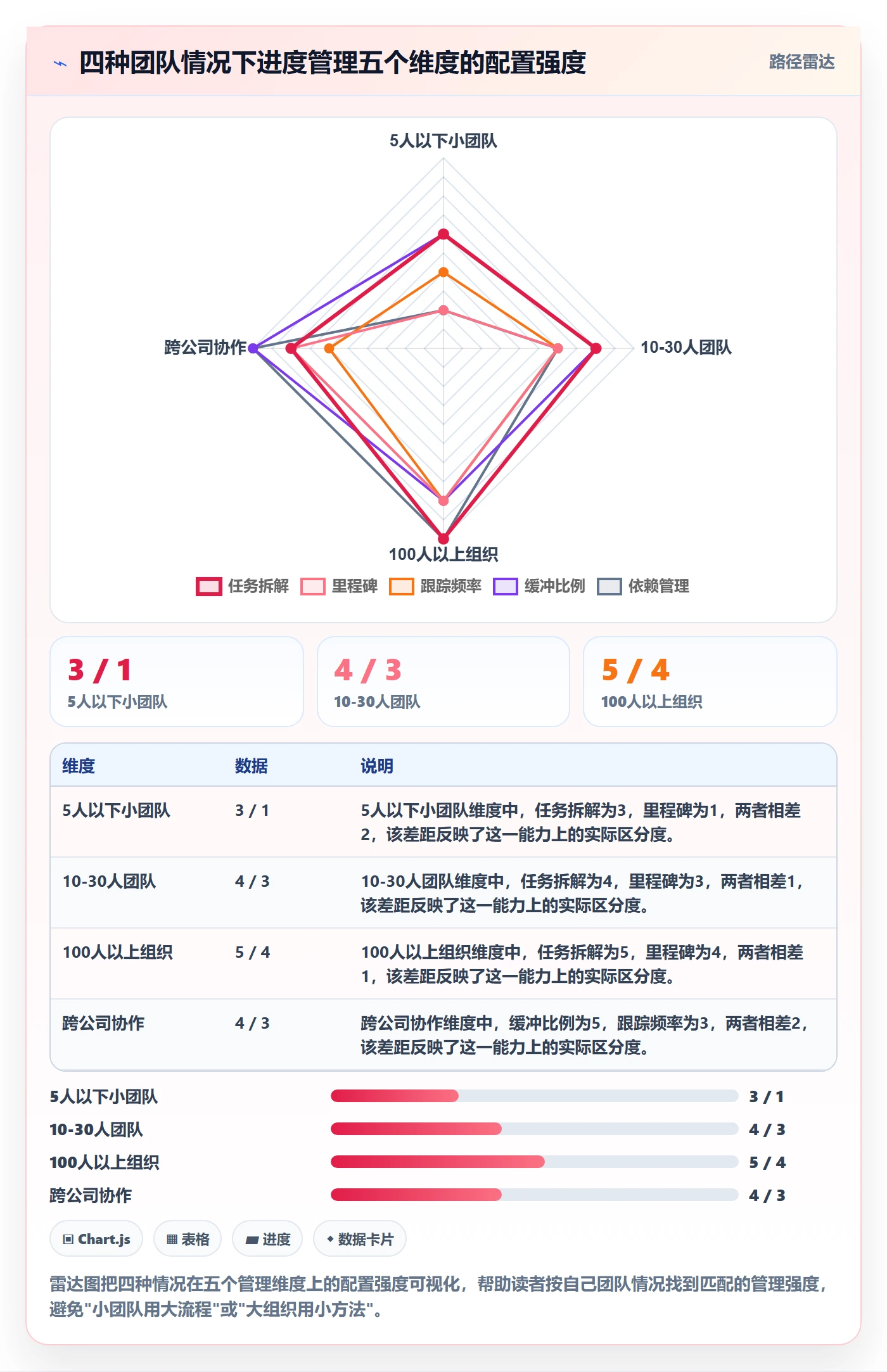 计划进度怎么做?产品经理实操方法:进度管理从0到1