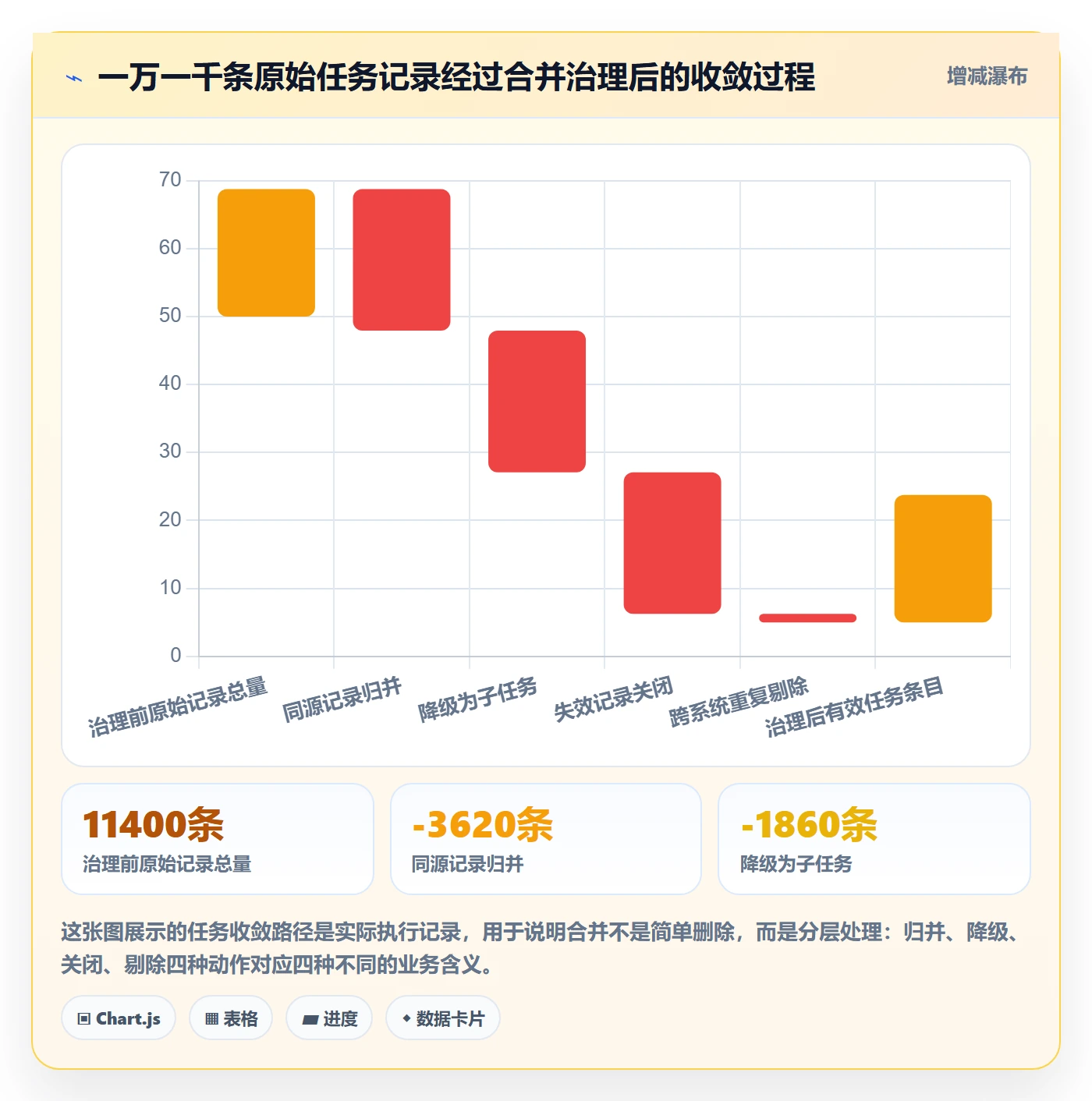 任务合并怎么做?管理层数据分析:任务管理从0到1
