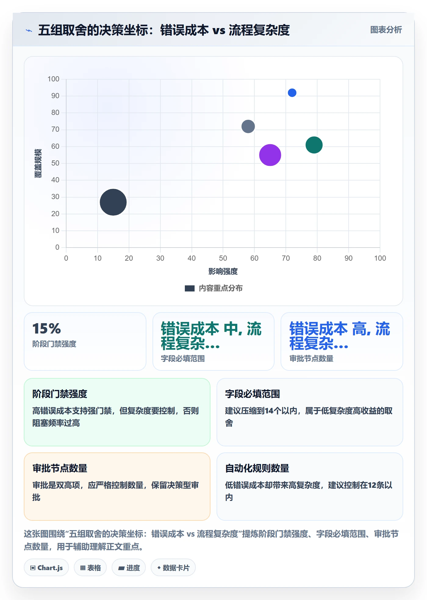 模板流程管理指南:管理层如何做好项目模板,入门指南全流程