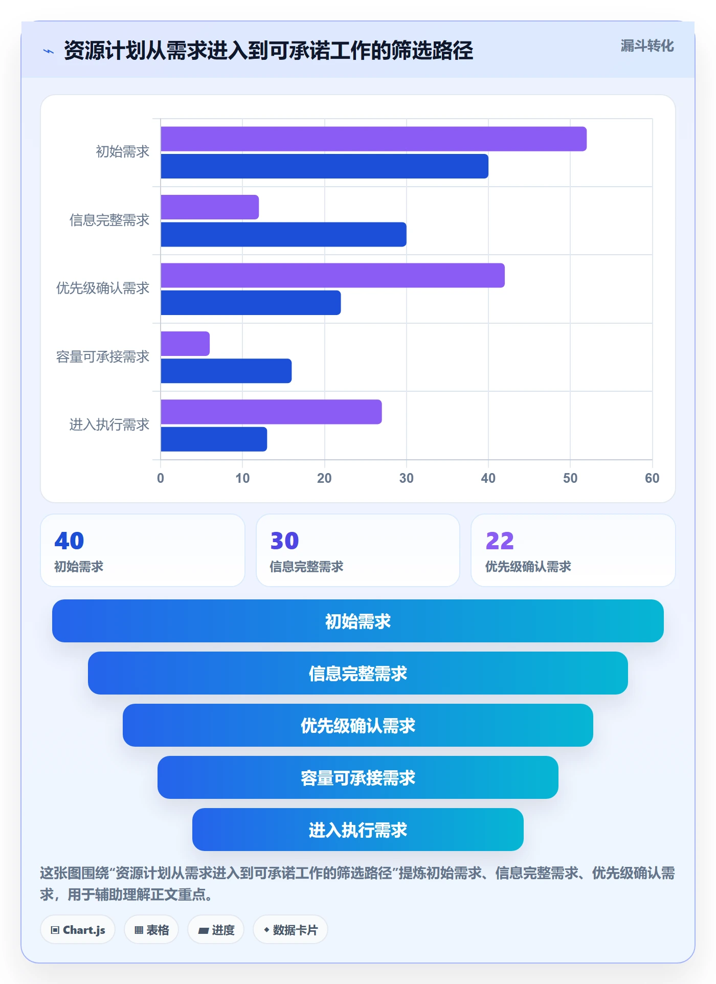 资源负载管理方法大全：产品经理人力资源计划流程优化落地清单