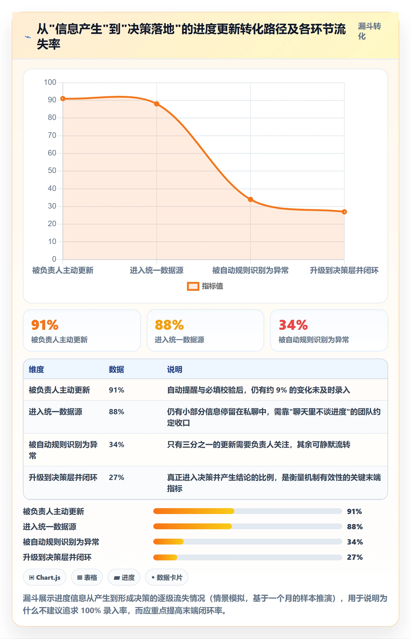 进度更新最佳实践：项目负责人进度管理协同管理，常见问题