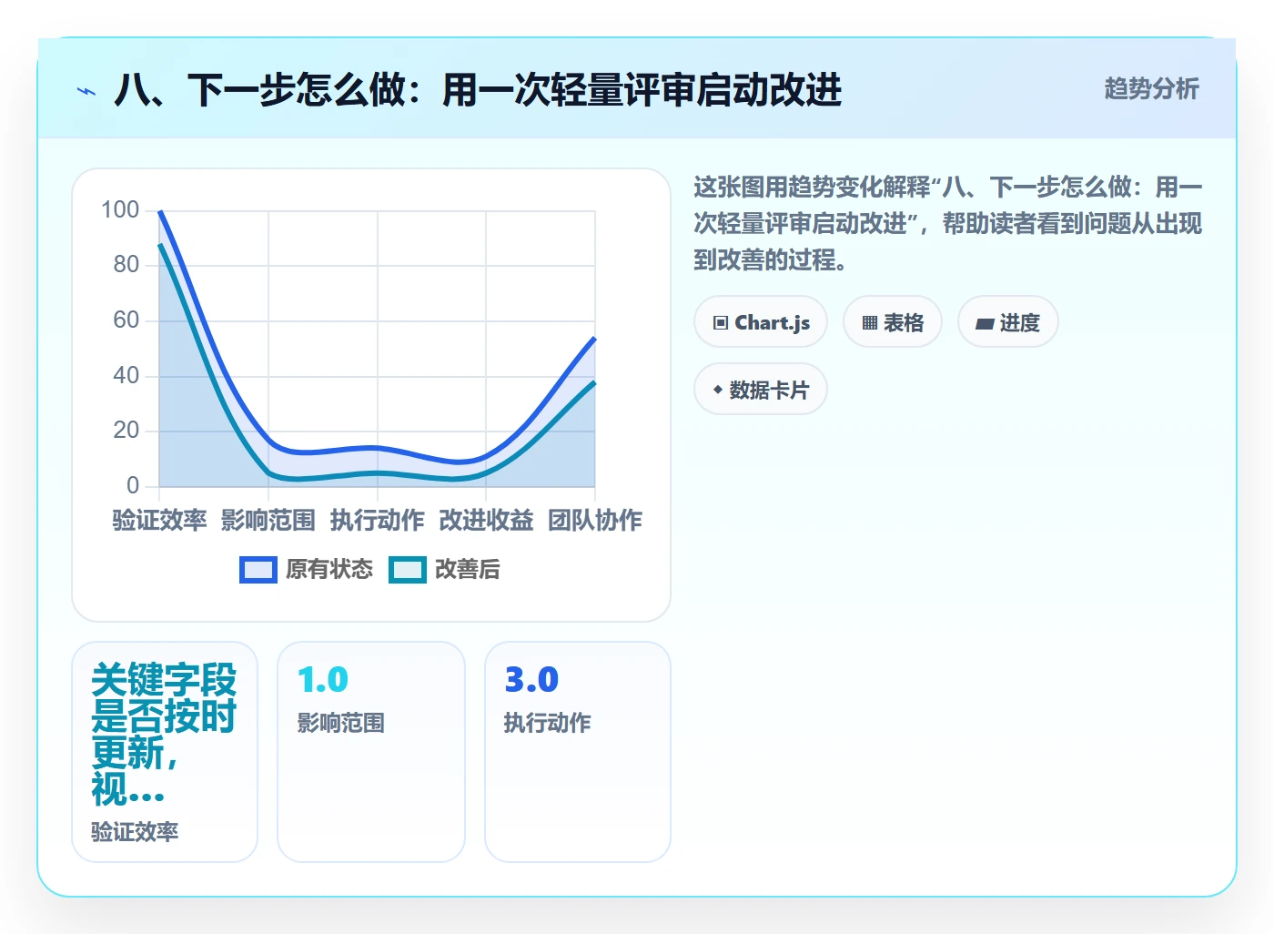 八、下一步怎么做:用一次轻量评审启动改进