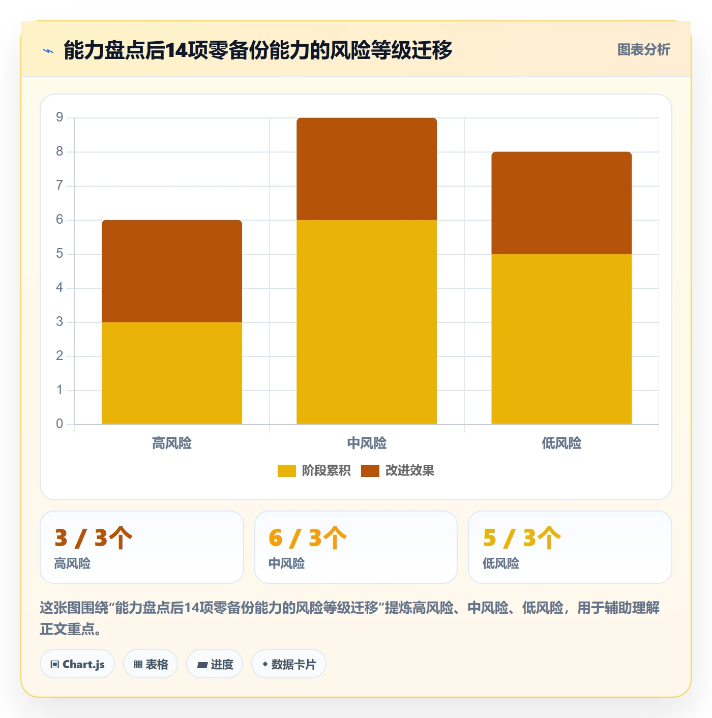人力规划怎么做?研发团队风险控制:人力资源计划从0到1