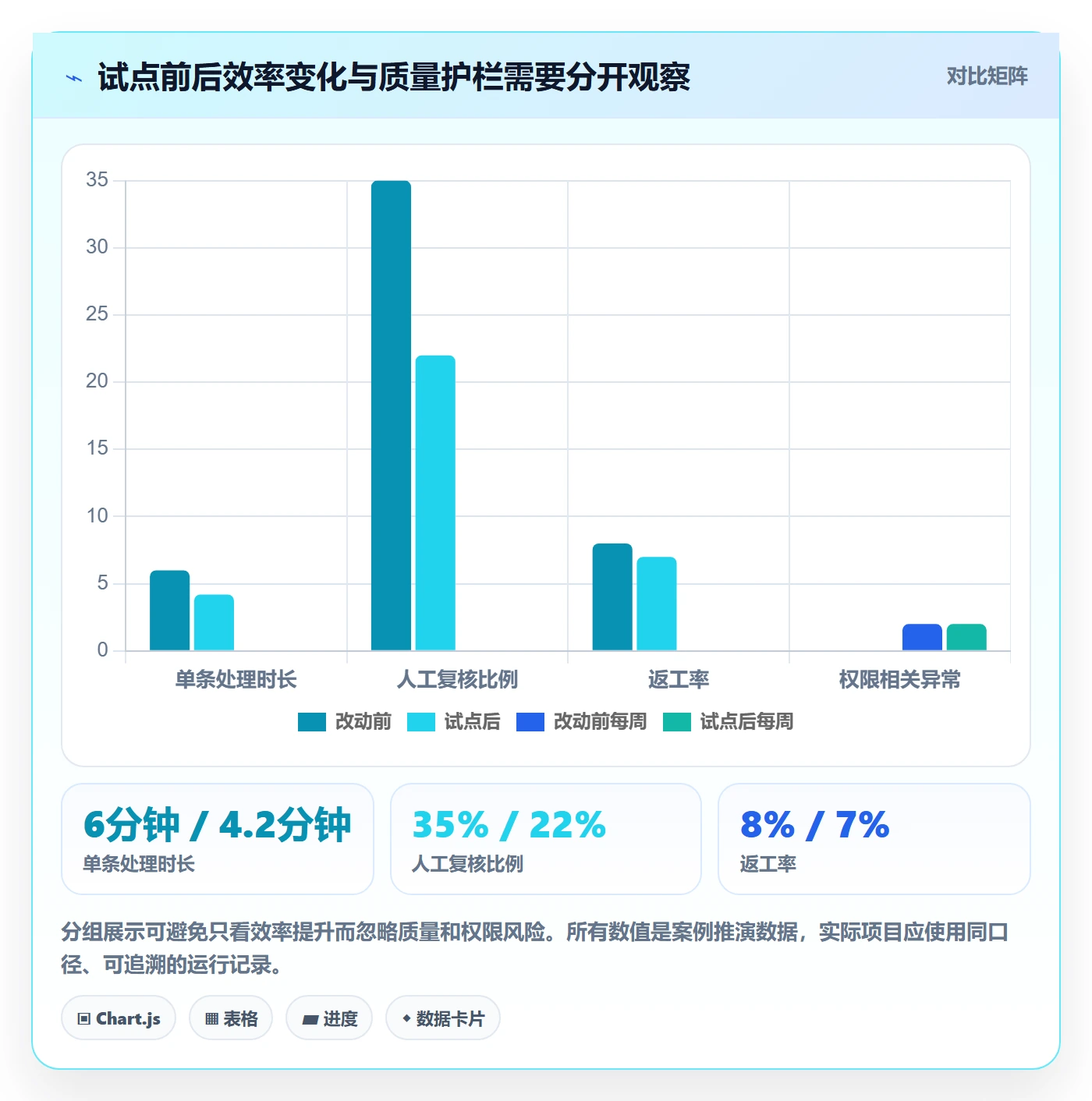 需求拆解怎么做?跨部门团队协同管理:需求管理从0到1