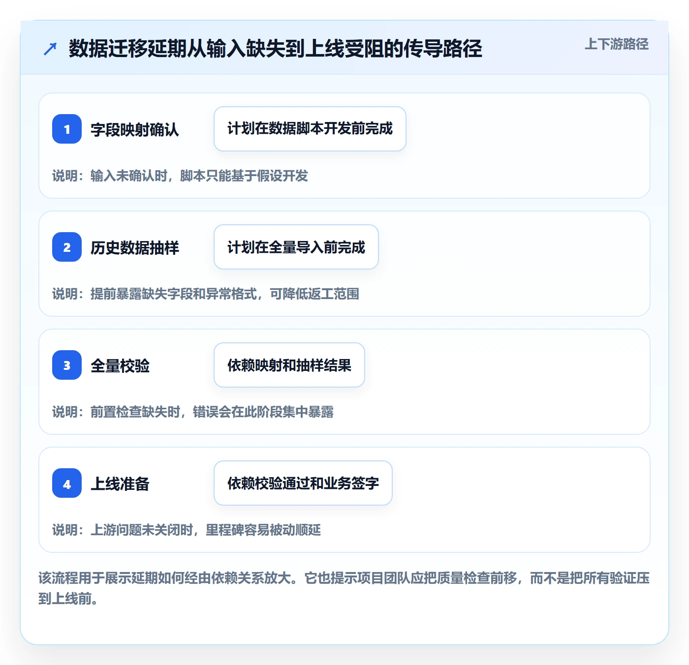延期管理超期教程：实施团队实操方法，避坑指南