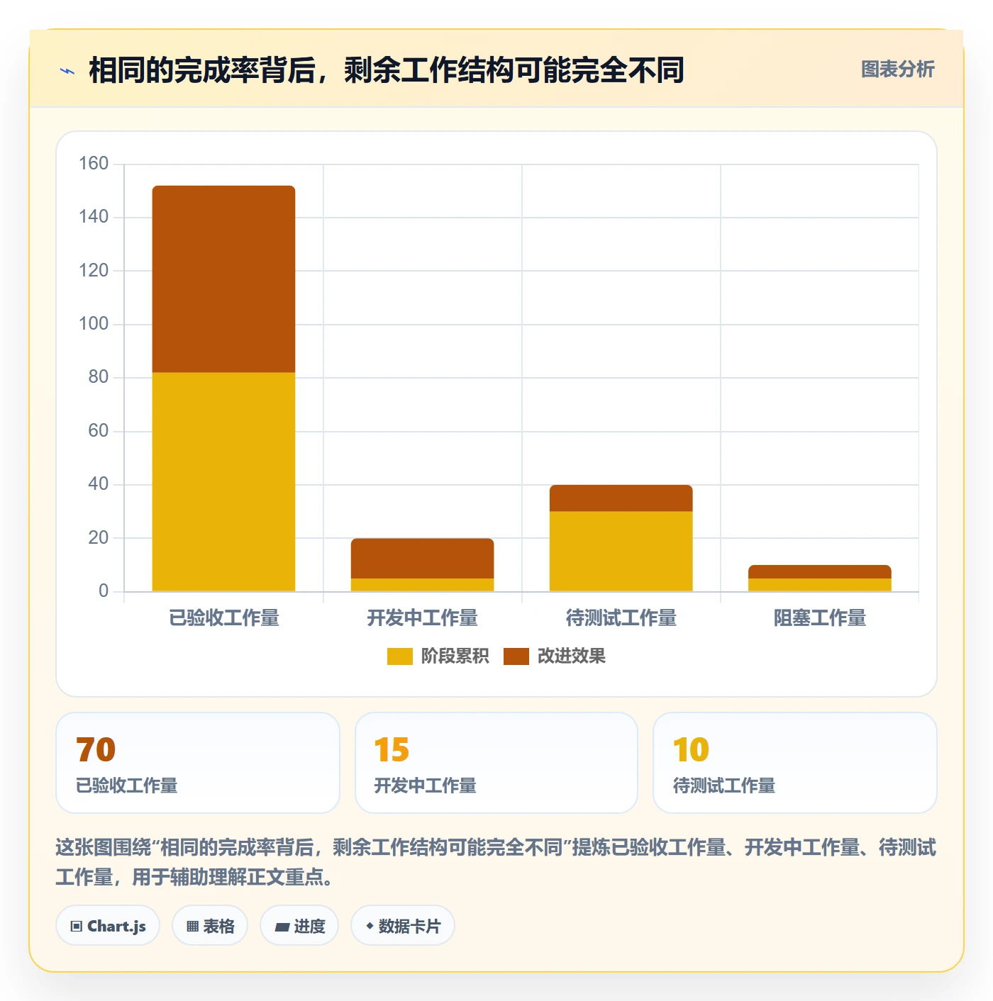 迭代进度怎么做？PMO实操方法：迭代管理从0到1