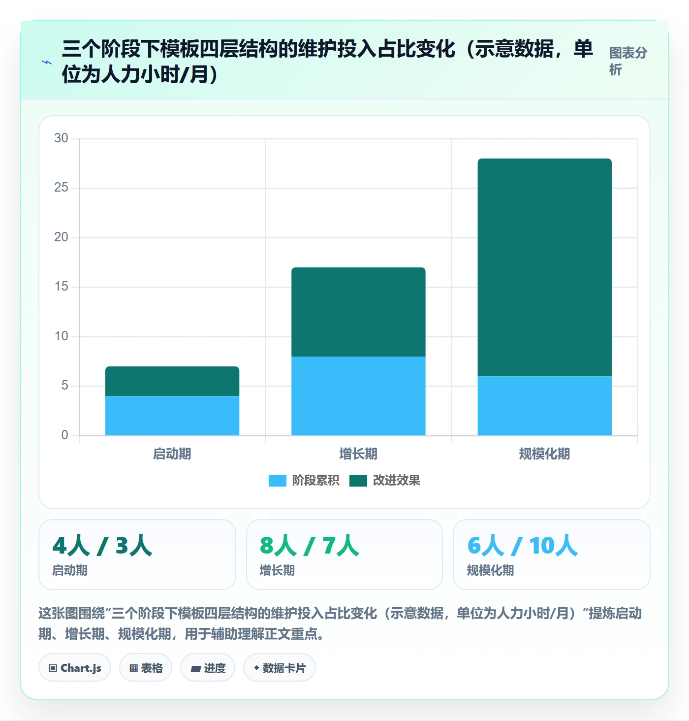 项目模板模板阶段教程:研发团队效率提升,避坑指南