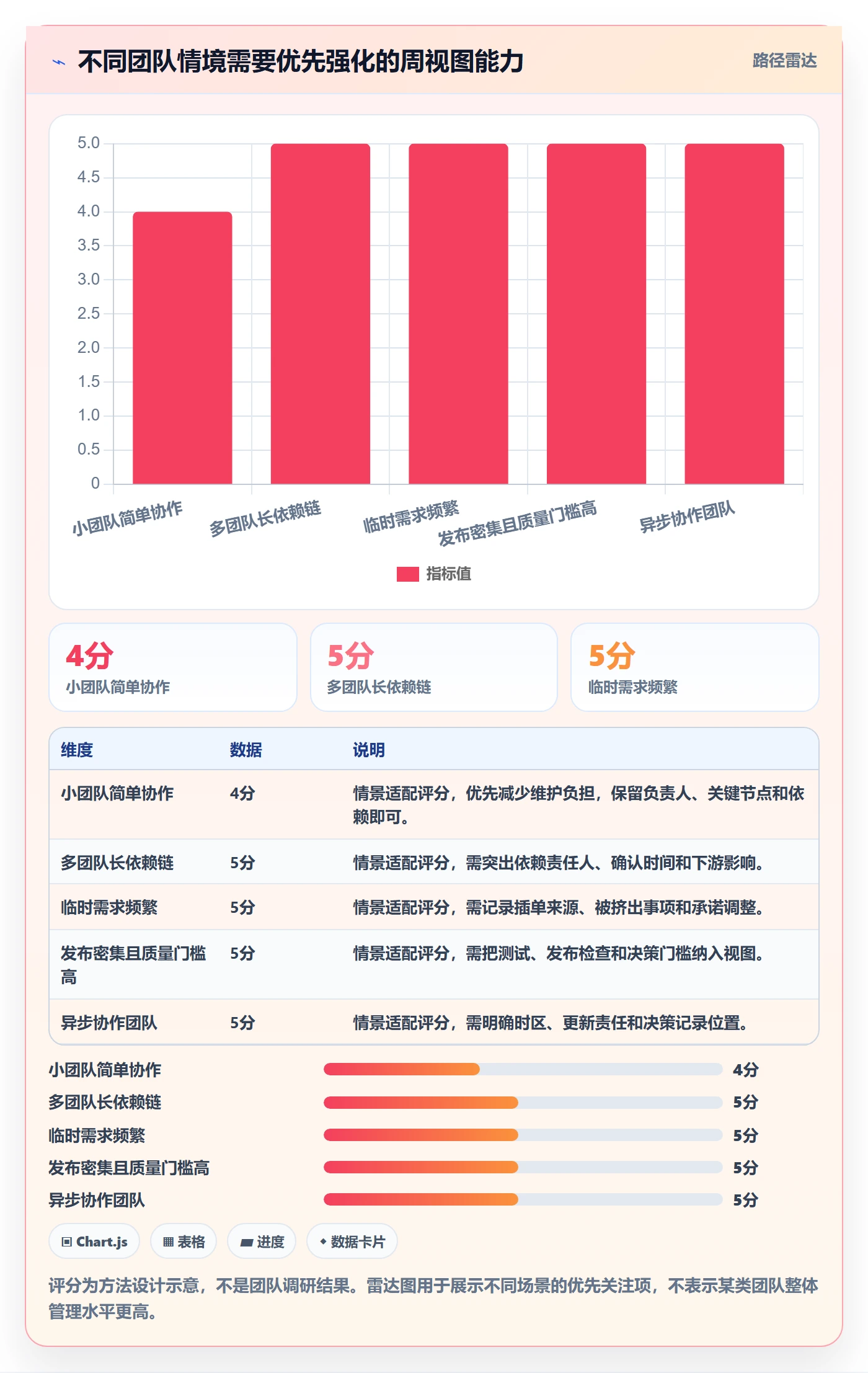 周视图实操方法:研发团队提升日历视图效率的风险控制方法与模板