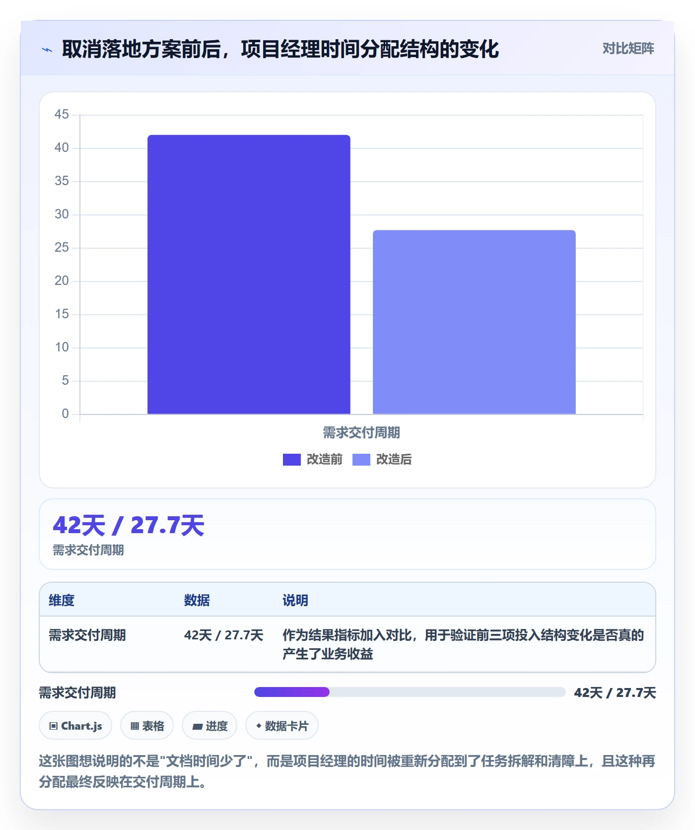 取消落地方案：项目经理开展任务执行的效率提升案例解析