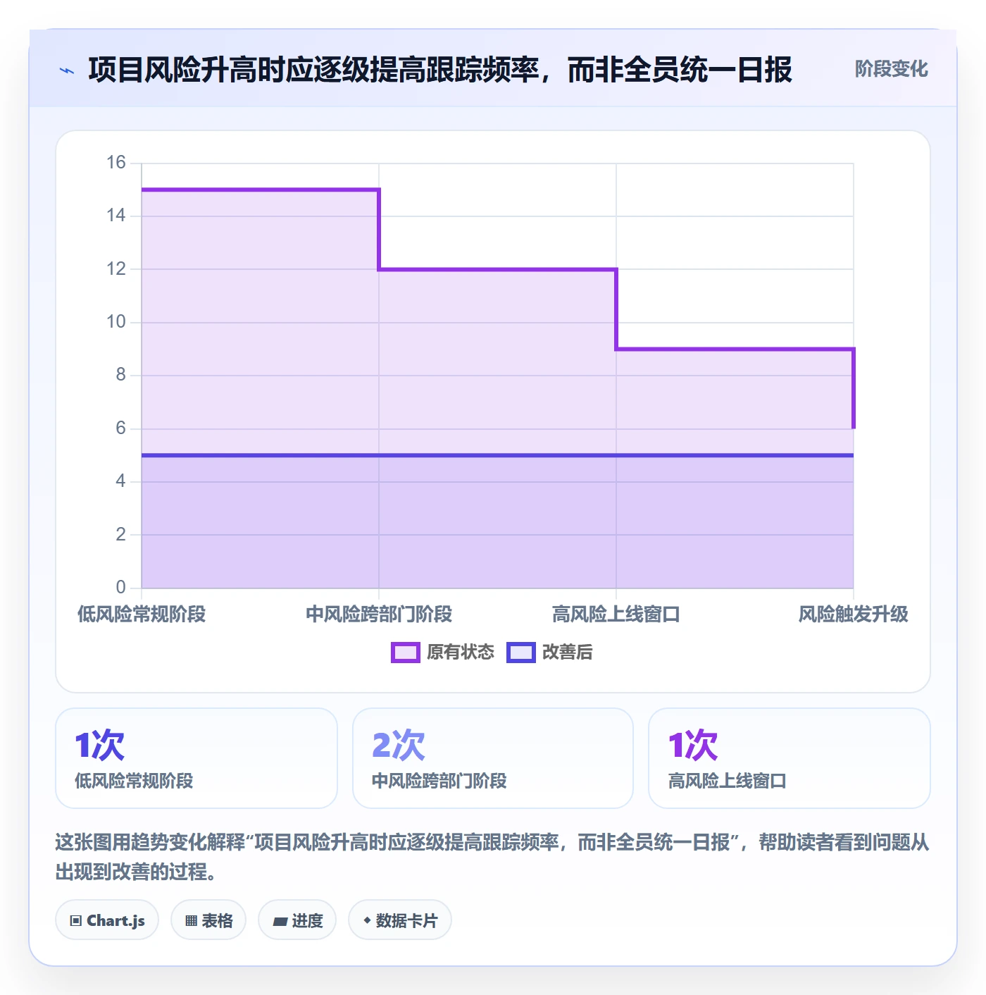 进度跟踪进展教程：跨部门团队风险控制，避坑指南
