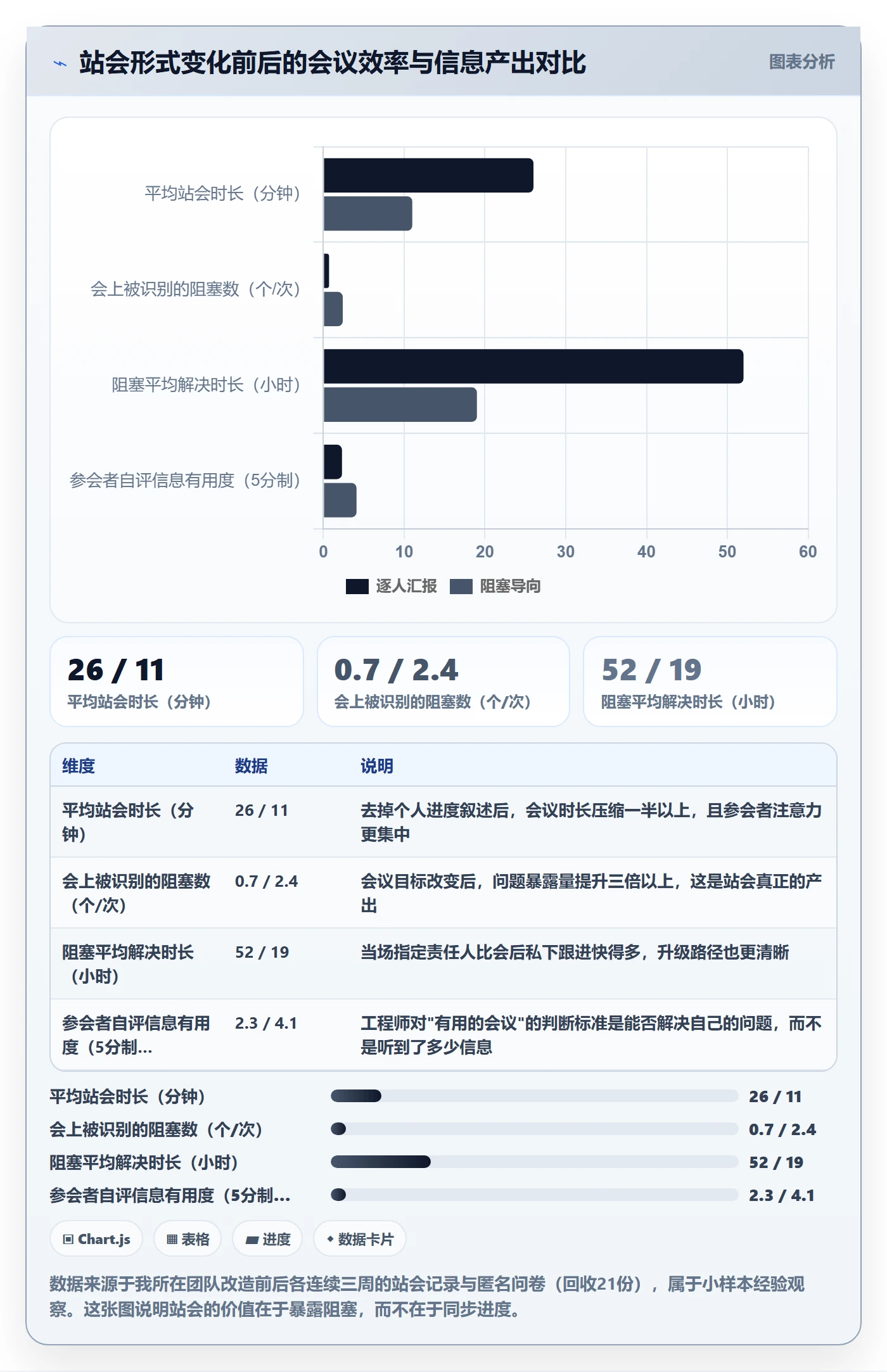 开始怎么做?研发团队最佳实践:任务执行从0到1