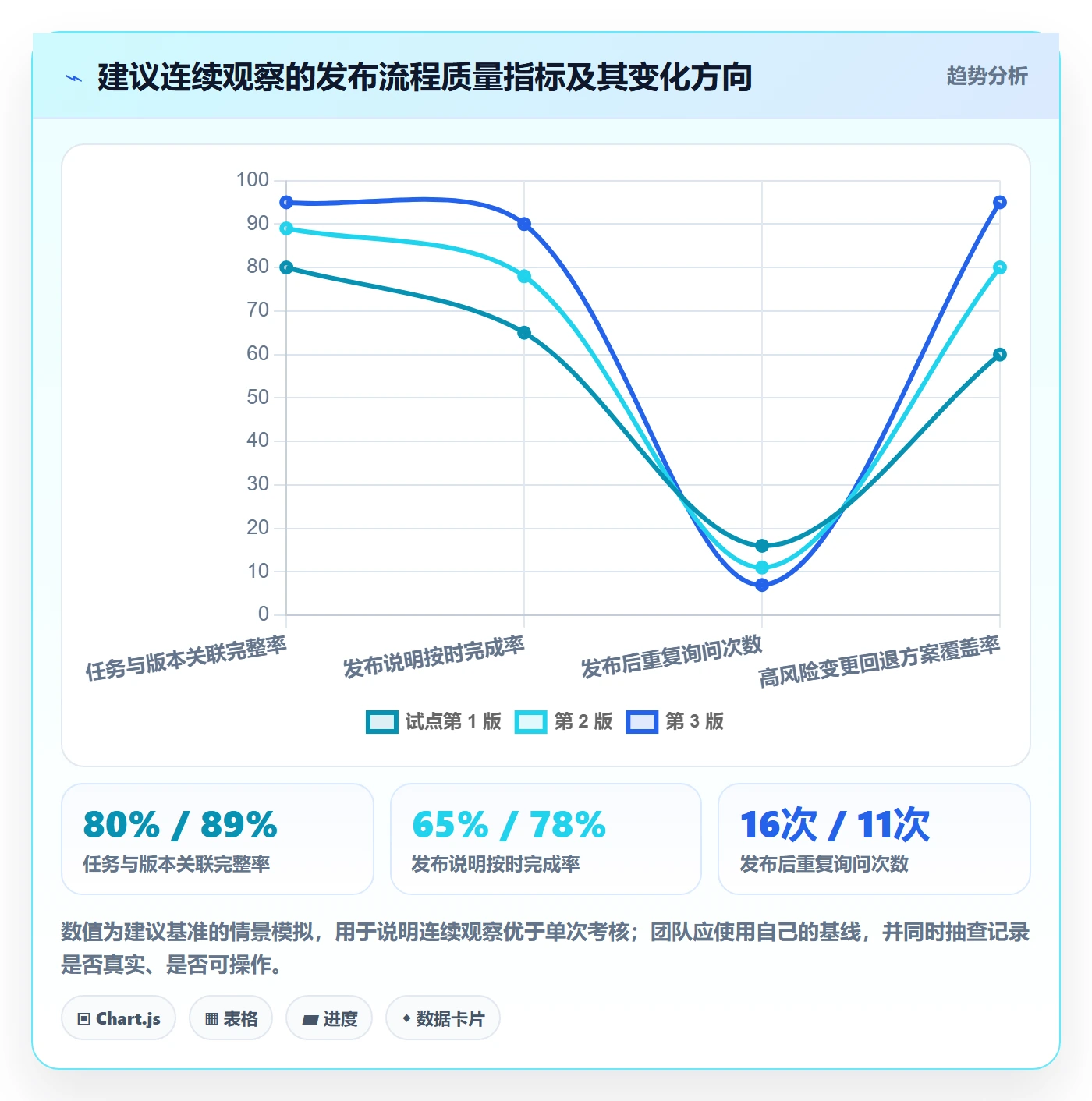 版本管理发布记录教程:项目成员效率提升,避坑指南