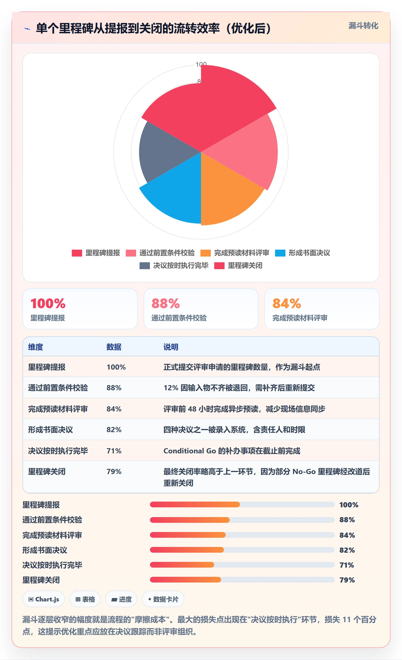 关键节点落地方案:跨部门团队开展里程碑的流程优化案例解析