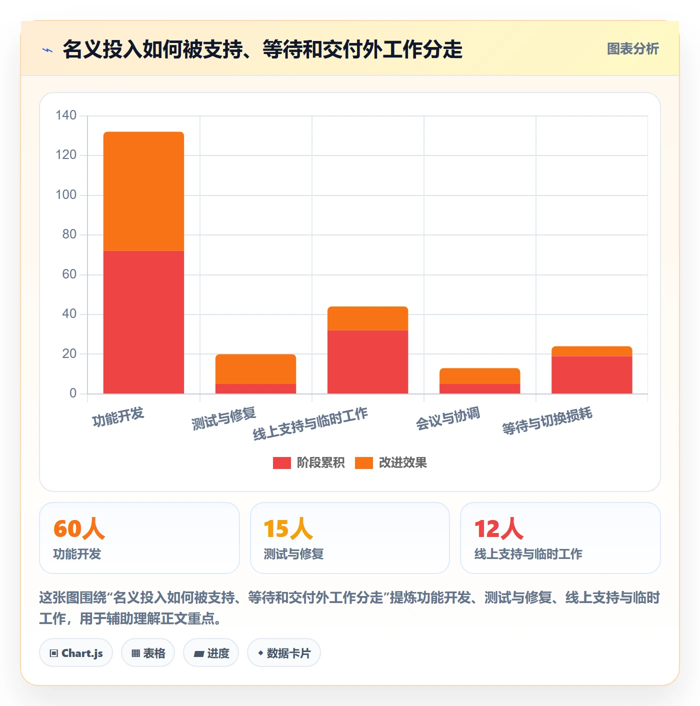 需求排期如何做好开发周期？实施团队风险控制与操作步骤