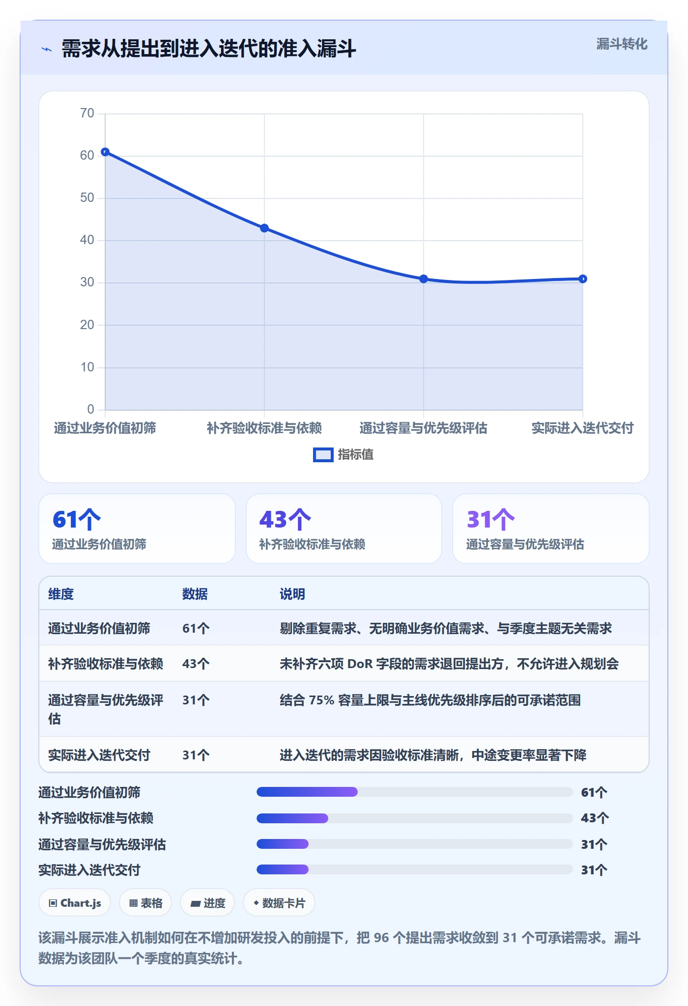 项目计划落地方案:研发团队开展项目规划的落地方案案例解析