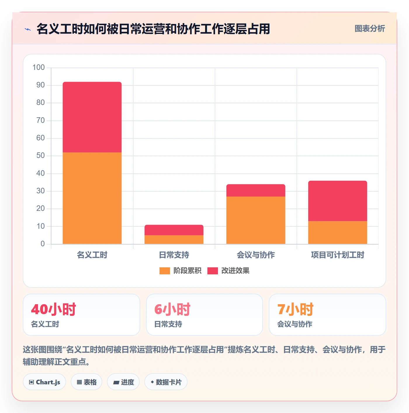 团队管理指南：PMO如何做好资源管理，最佳实践全流程