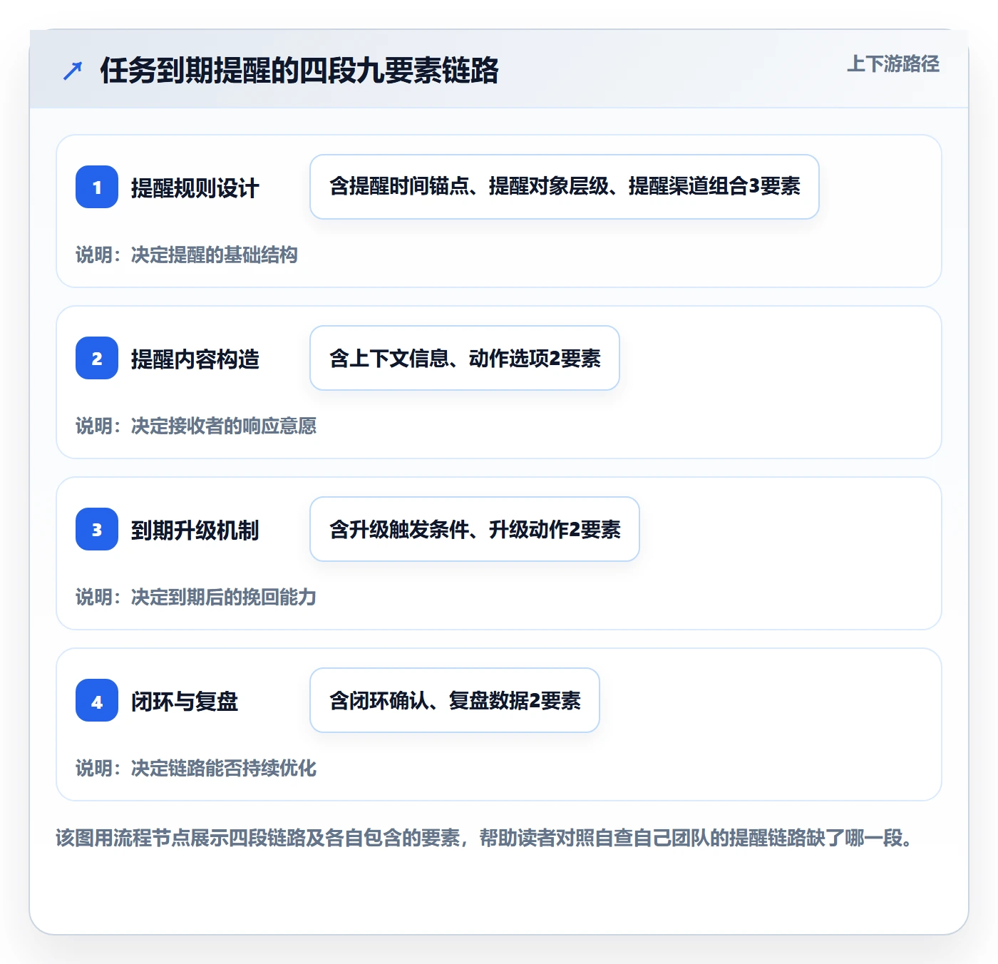 任务提醒到期提醒全流程:项目成员效率提升与一文讲清