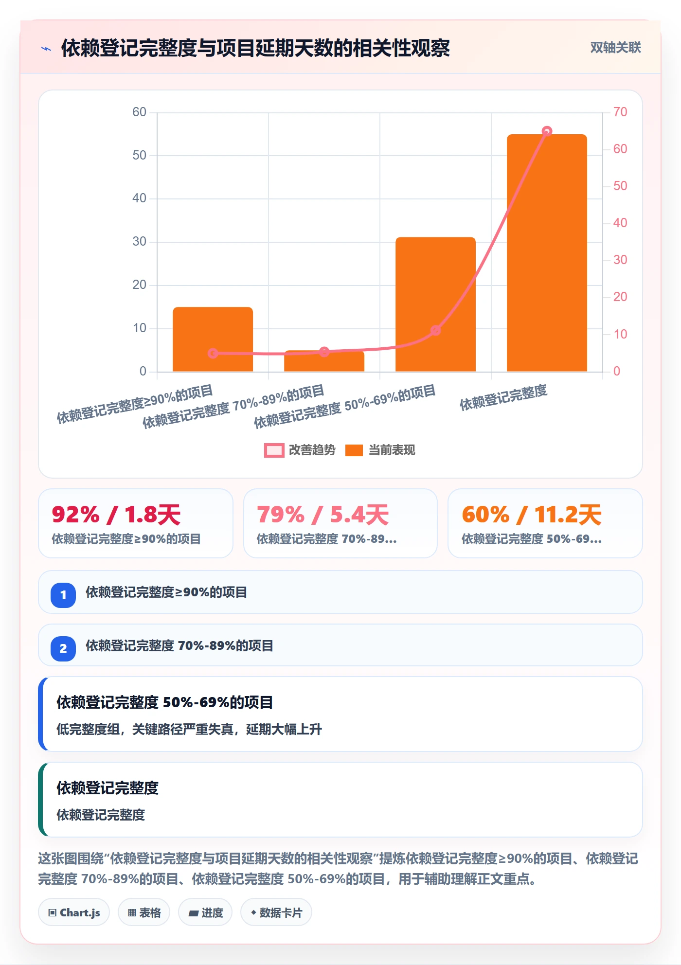 任务依赖关键路径教程:管理层制度设计,避坑指南