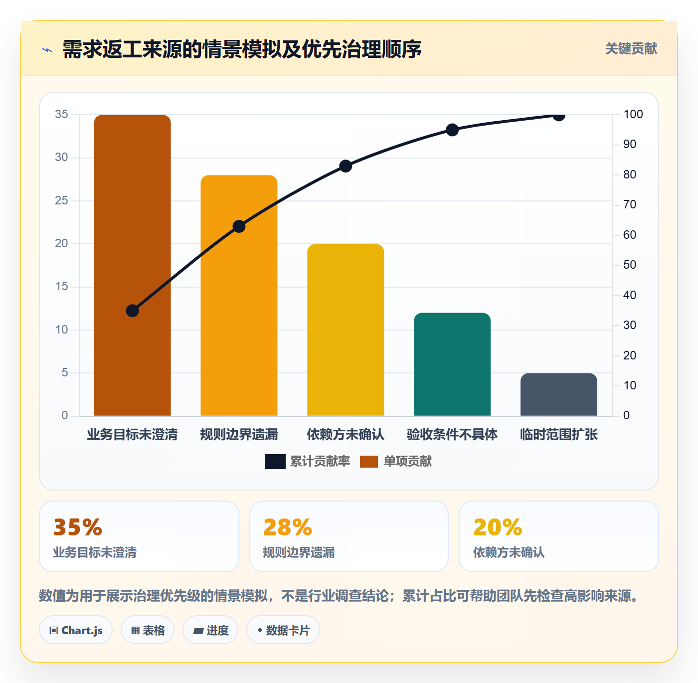 需求管理需求拆解全流程:项目负责人效率提升与一文讲清