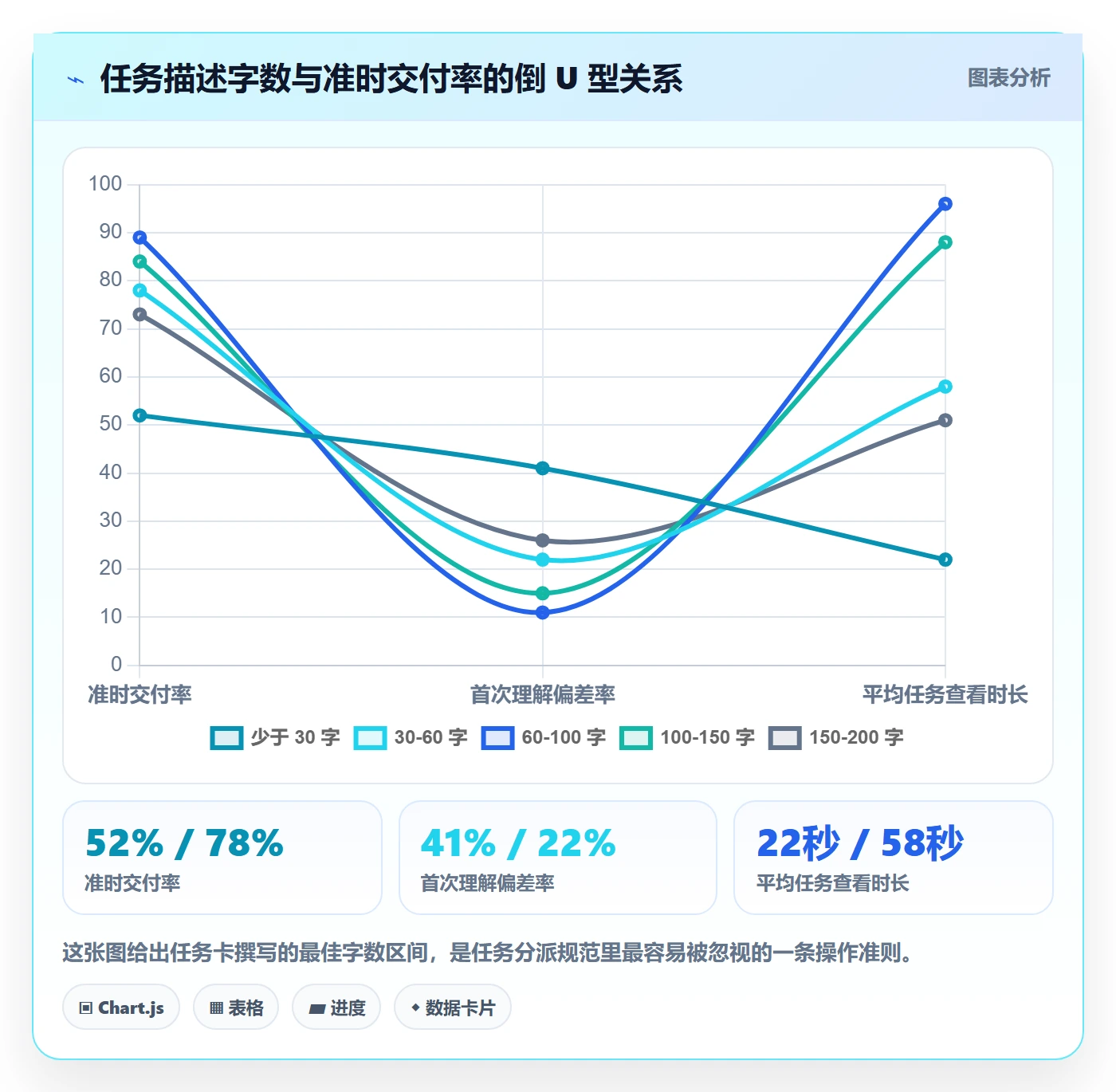 多人任务管理指南:管理层如何做好任务分派,最佳实践全流程