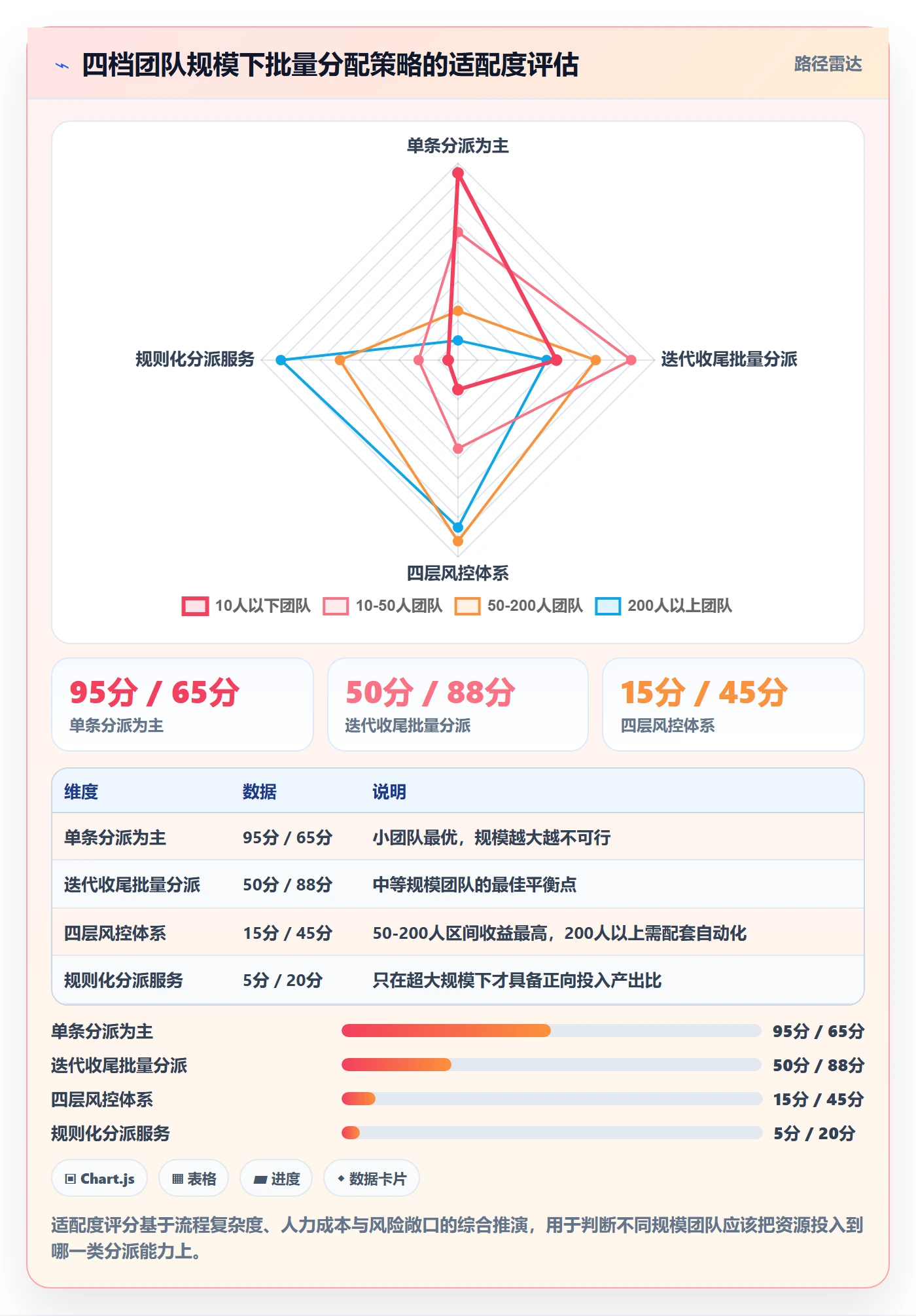 任务分派批量分配全流程：项目负责人风险控制与一文讲清