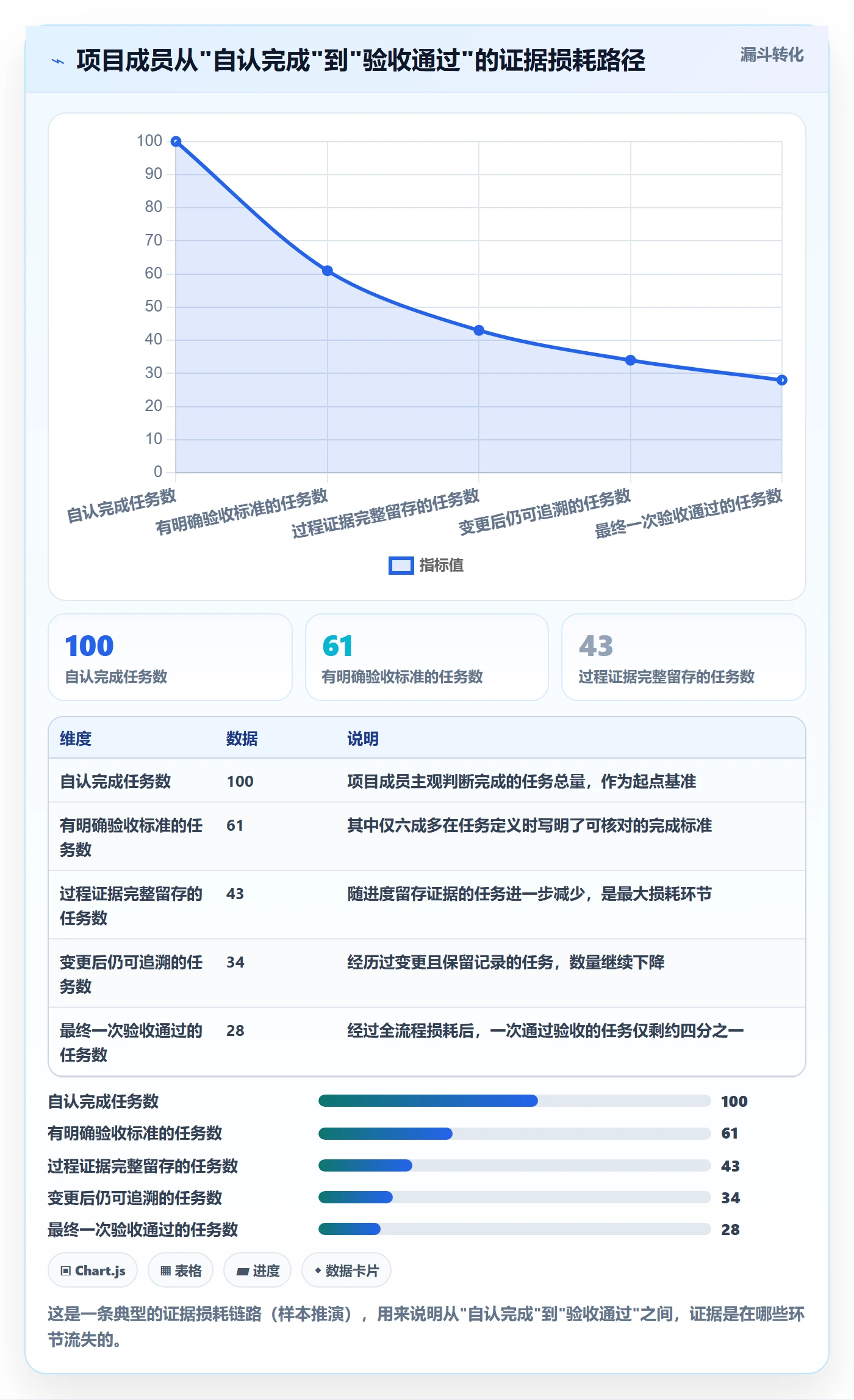 确认完成落地方案:项目成员开展任务验收的最佳实践案例解析