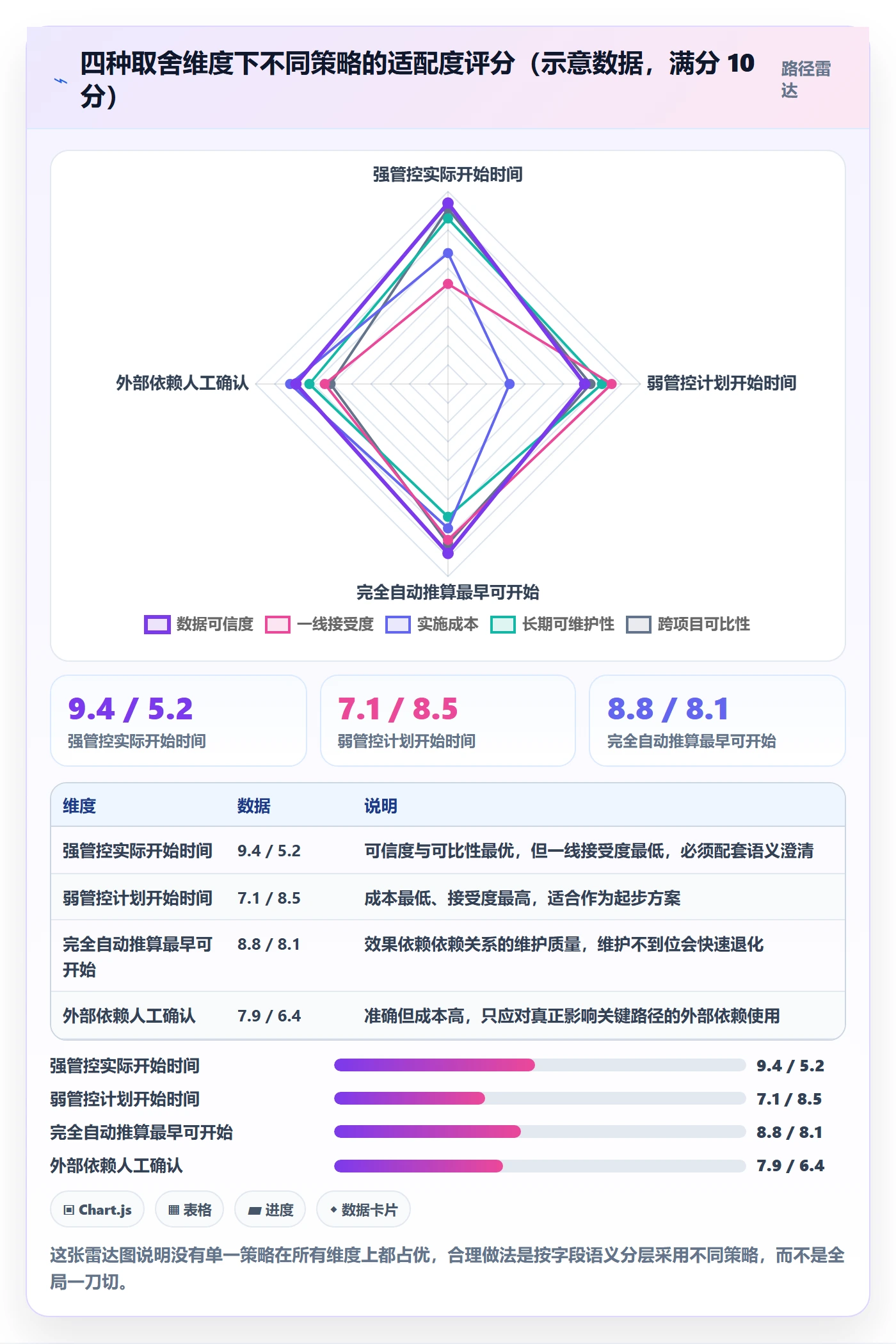 任务属性开始时间全流程:实施团队协同管理与一文讲清