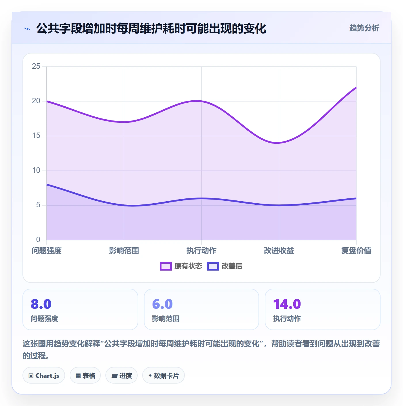分组落地方案:跨部门团队开展列表视图的最佳实践案例解析