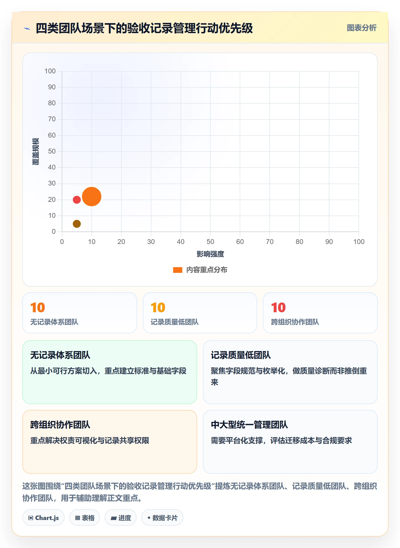 验收记录管理指南:管理层如何做好任务验收,最佳实践全流程