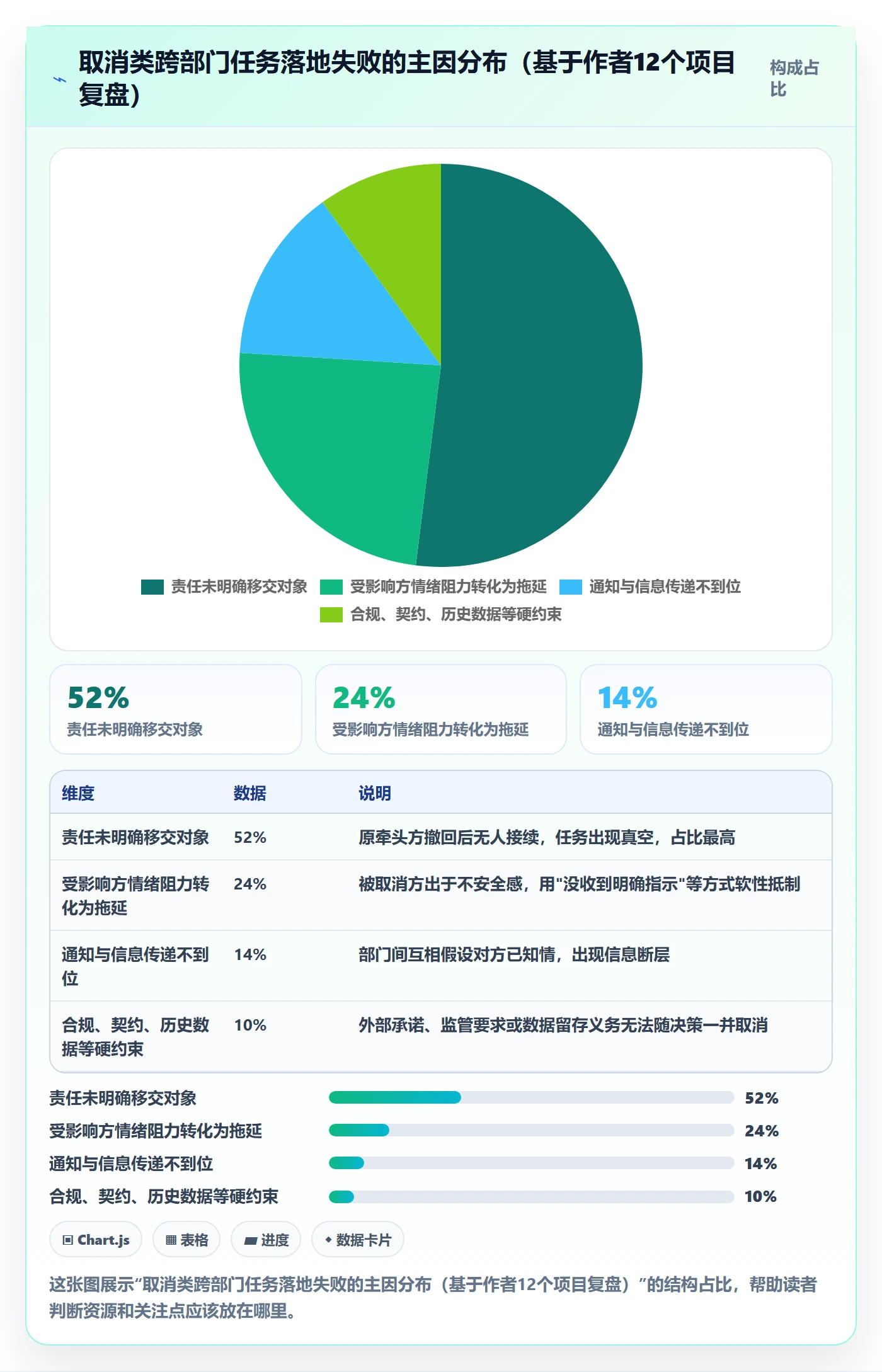 取消落地方案：跨部门团队开展任务执行的落地方案案例解析