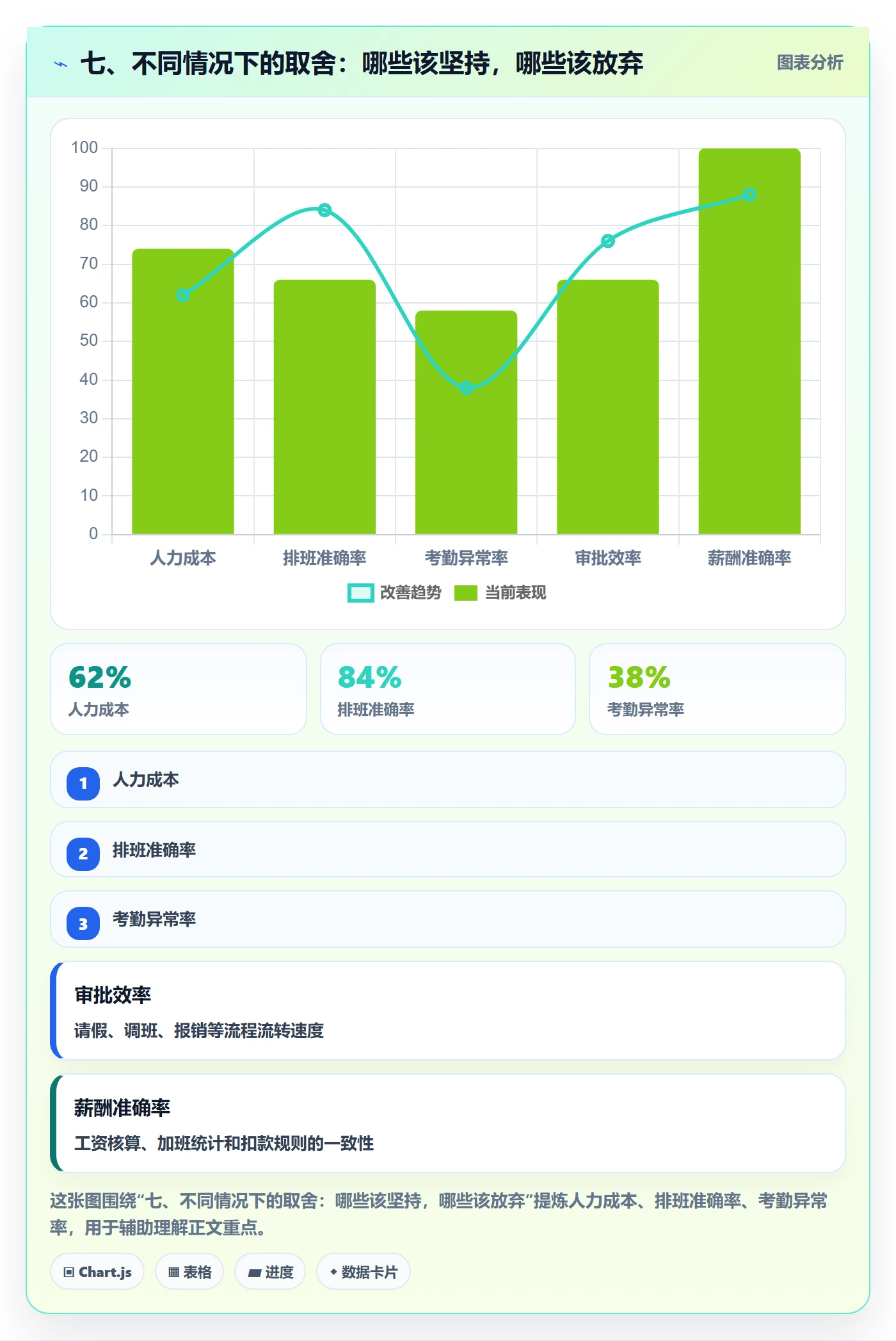 七、不同情况下的取舍：哪些该坚持，哪些该放弃