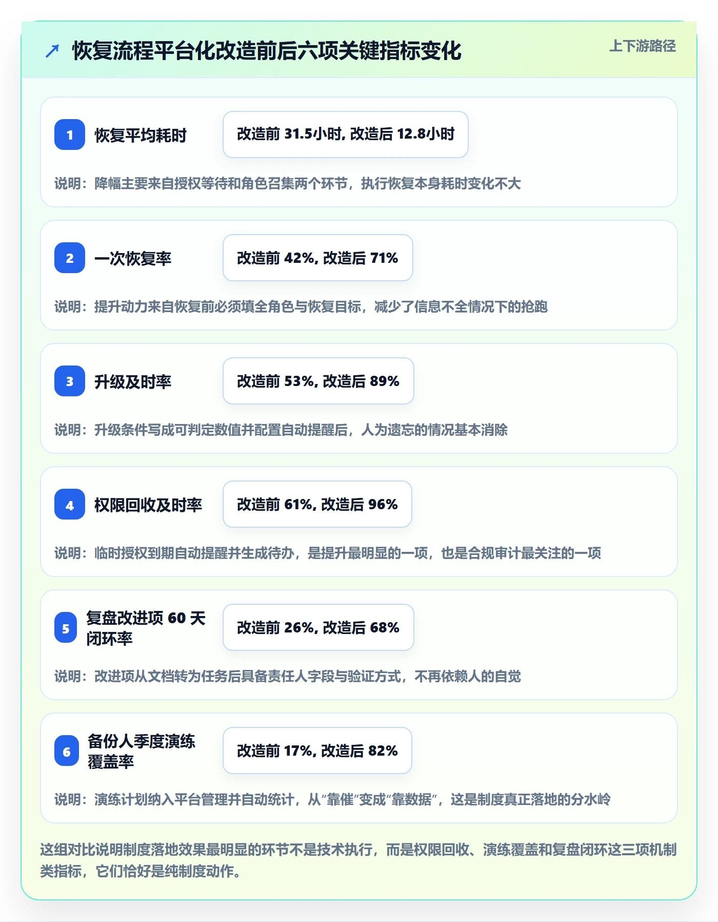 任务执行恢复全流程:项目成员制度设计与一文讲清