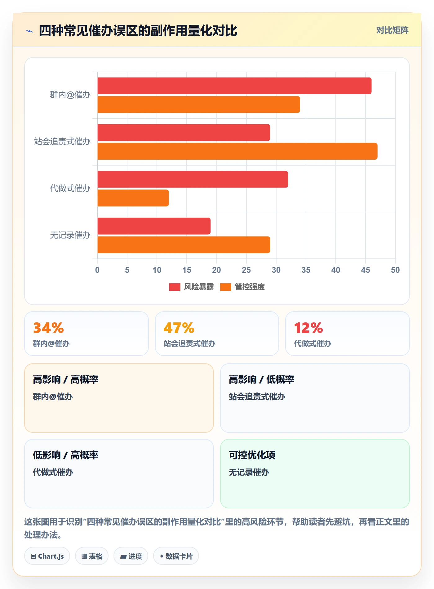 催办落地方案：管理层开展任务提醒的协同管理案例解析