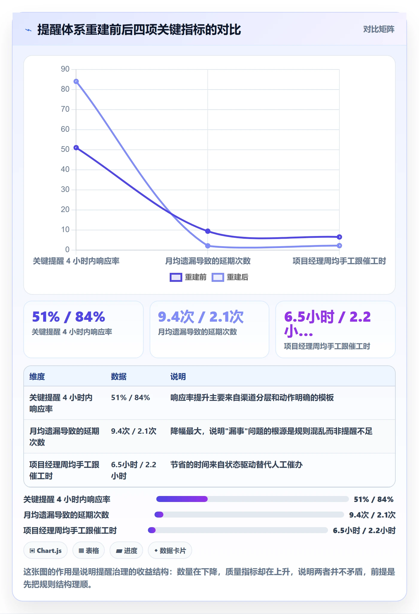 任务提醒消息通知教程:项目经理效率提升,避坑指南