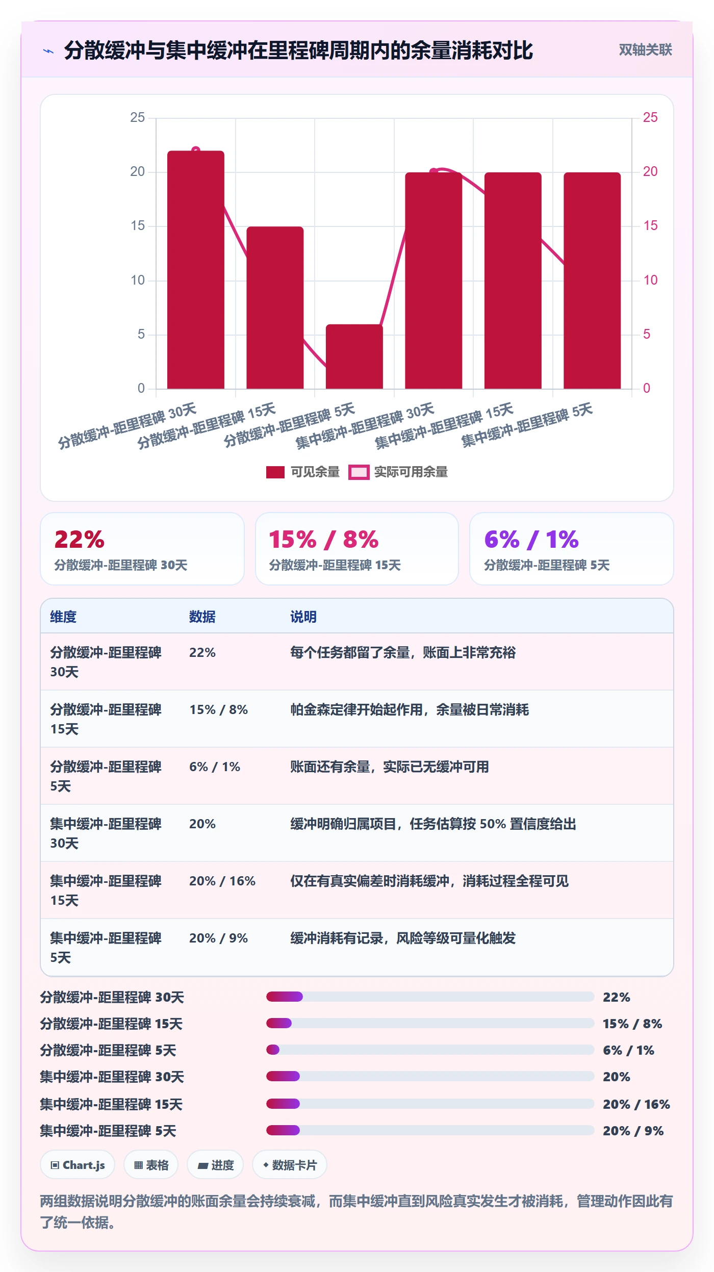 里程碑如何做好节点延期？项目成员入门指南与操作步骤