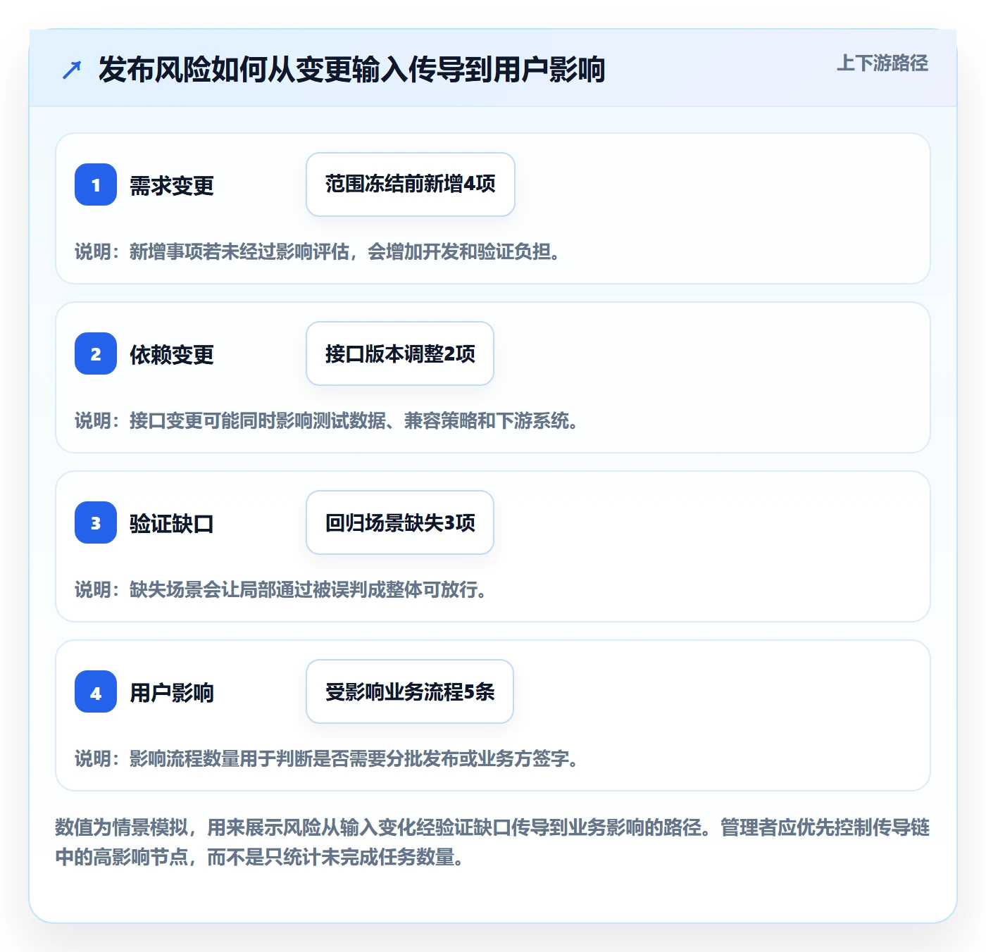 发布管理上线计划全流程:企业管理者落地方案与一文讲清