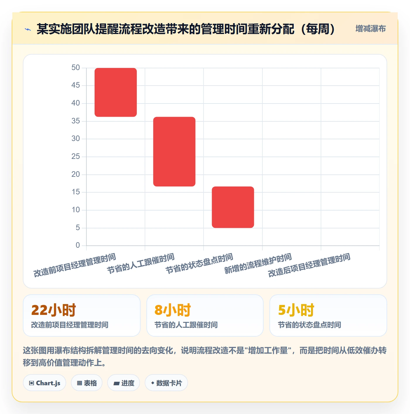 任务提醒超期提醒全流程:实施团队最佳实践与一文讲清