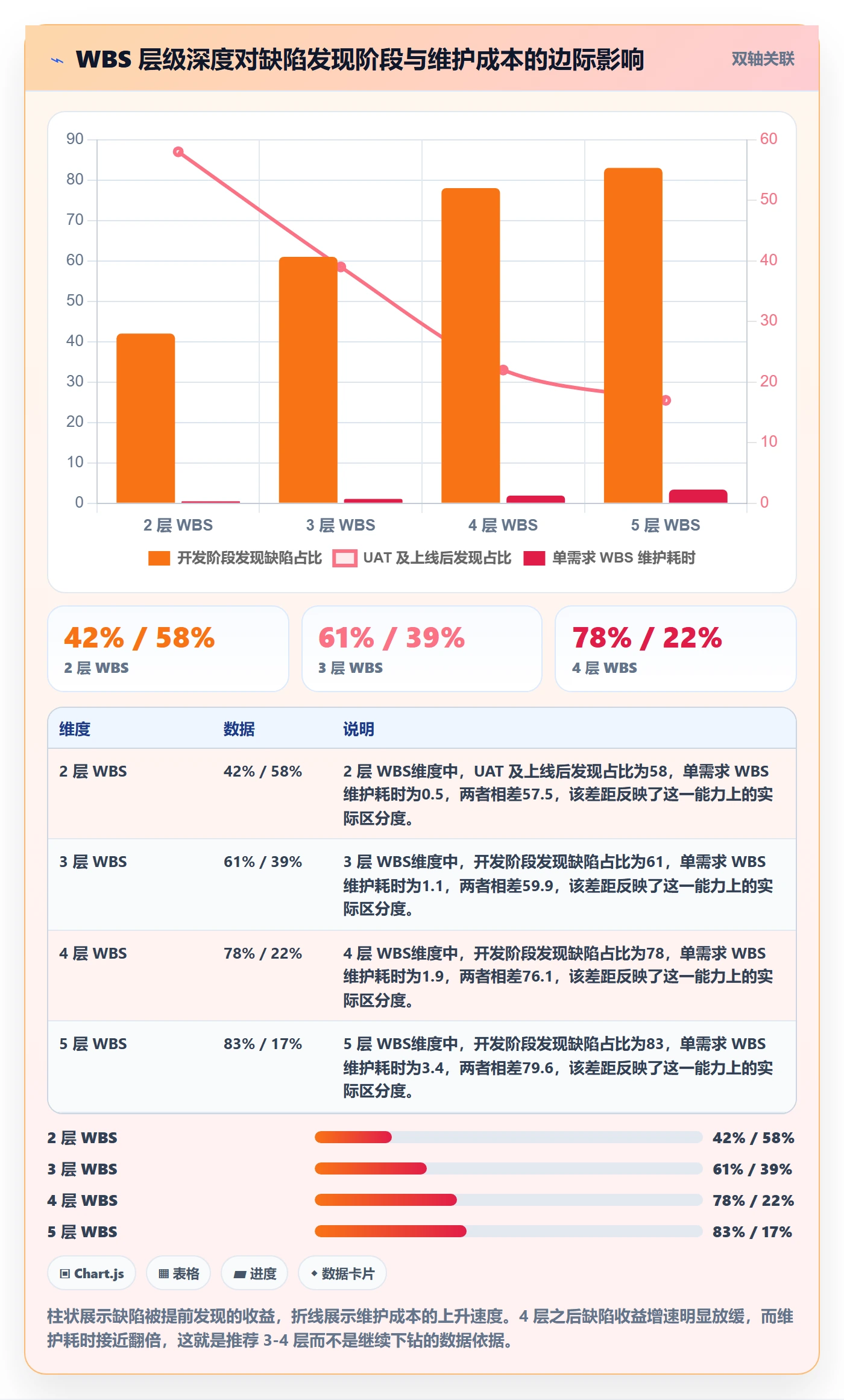 WBS落地方案:产品经理开展项目范围的风险控制案例解析