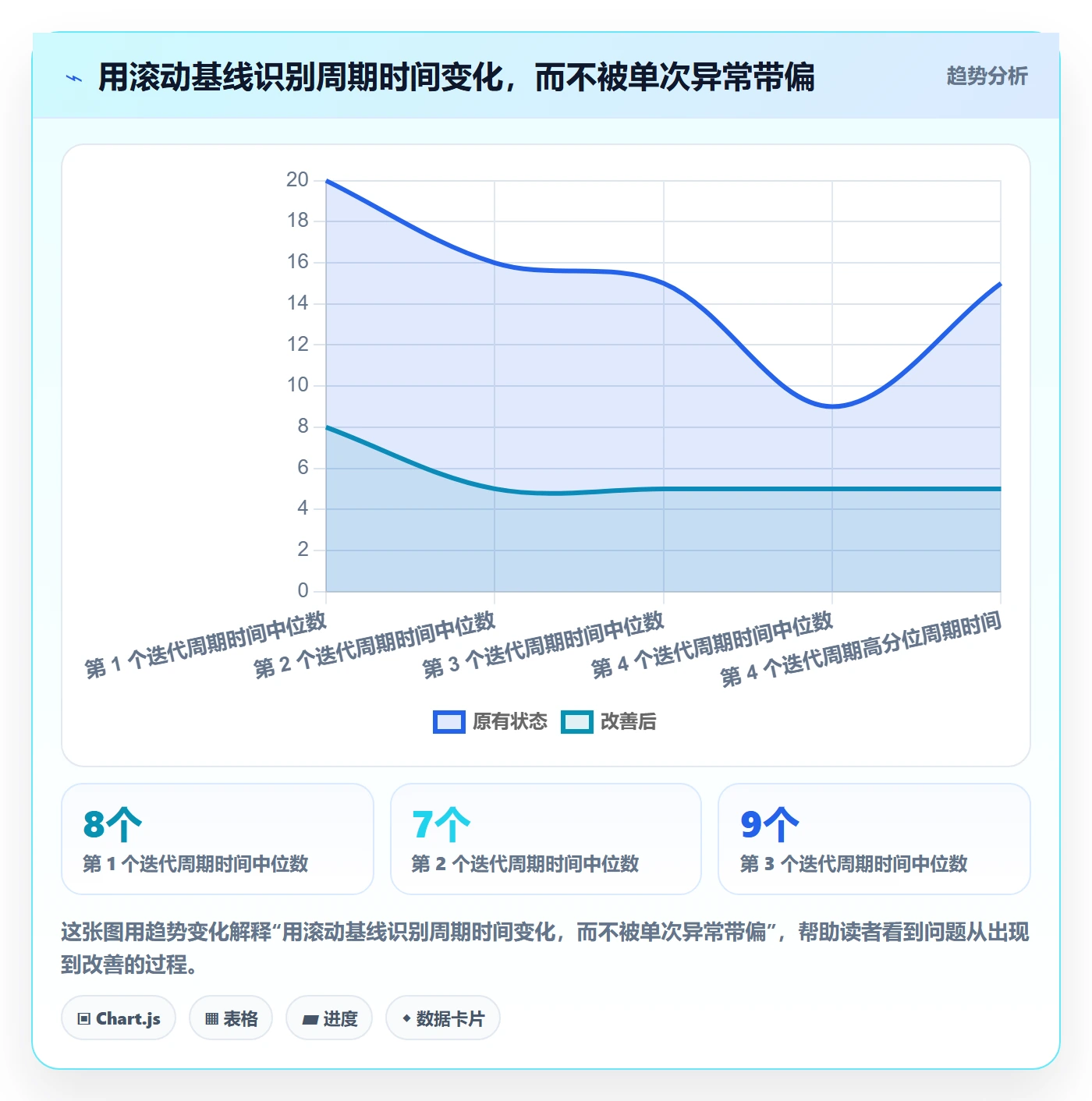 动态实操方法:研发团队提升进度跟踪效率的数据分析方法与模板