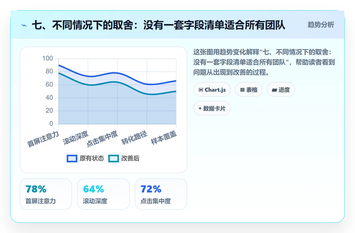 七、不同情况下的取舍:没有一套字段清单适合所有团队