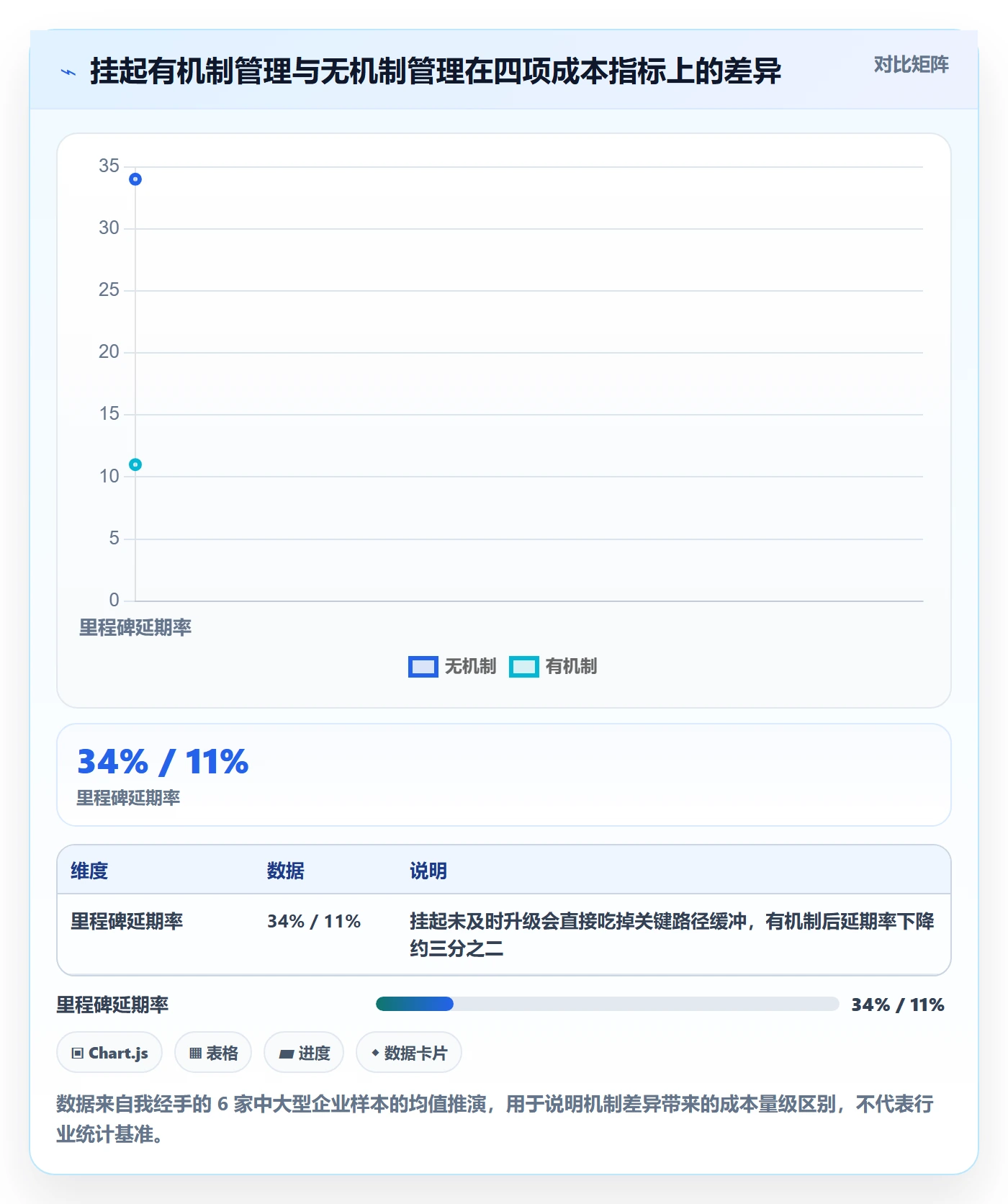 挂起管理方法大全:管理层任务执行数据分析落地清单