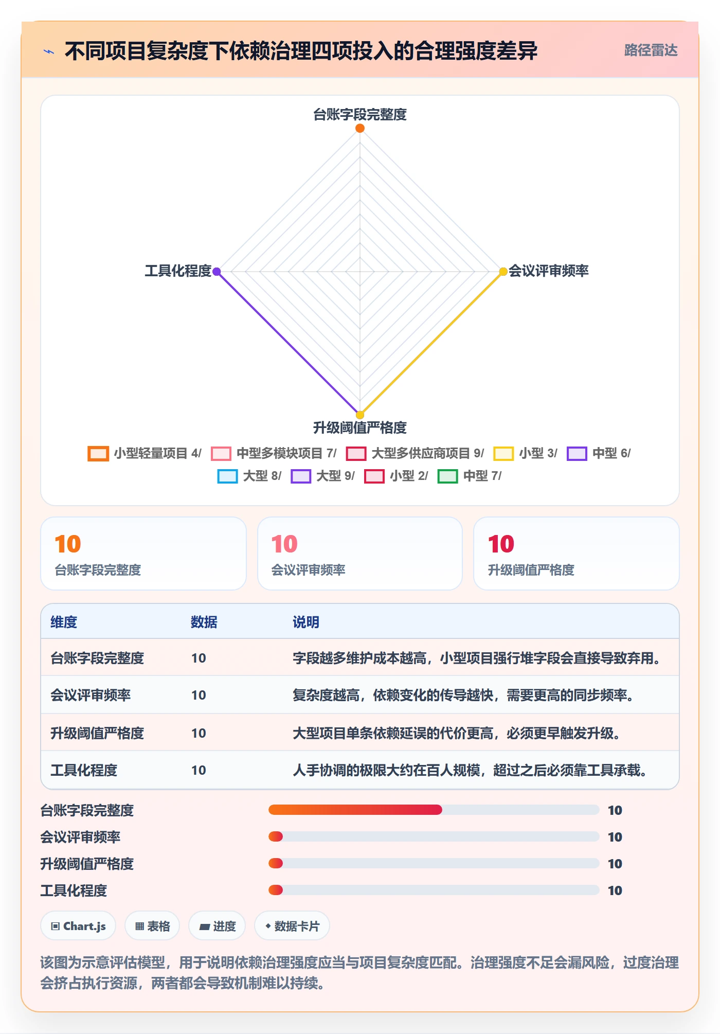 依赖关系落地方案:实施团队开展任务依赖的最佳实践案例解析