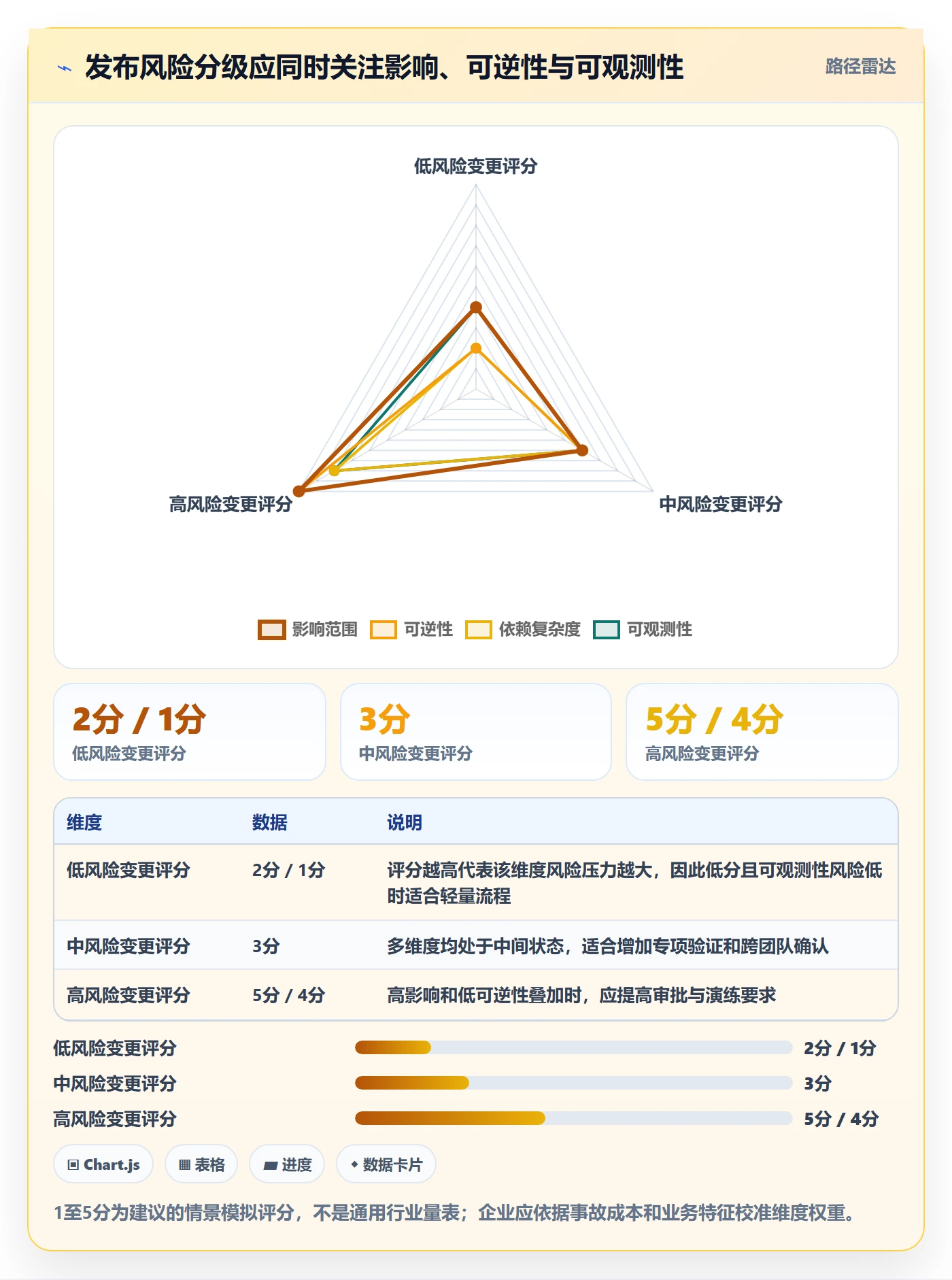 发布检查管理方法大全:企业管理者发布管理数据分析落地清单