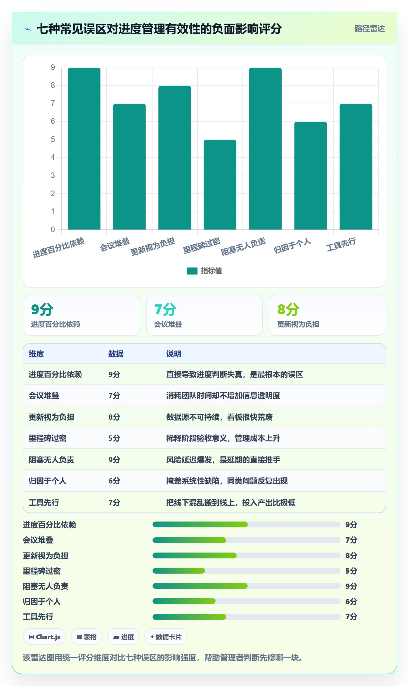 任务进度管理方法大全:项目负责人进度管理流程优化落地清单